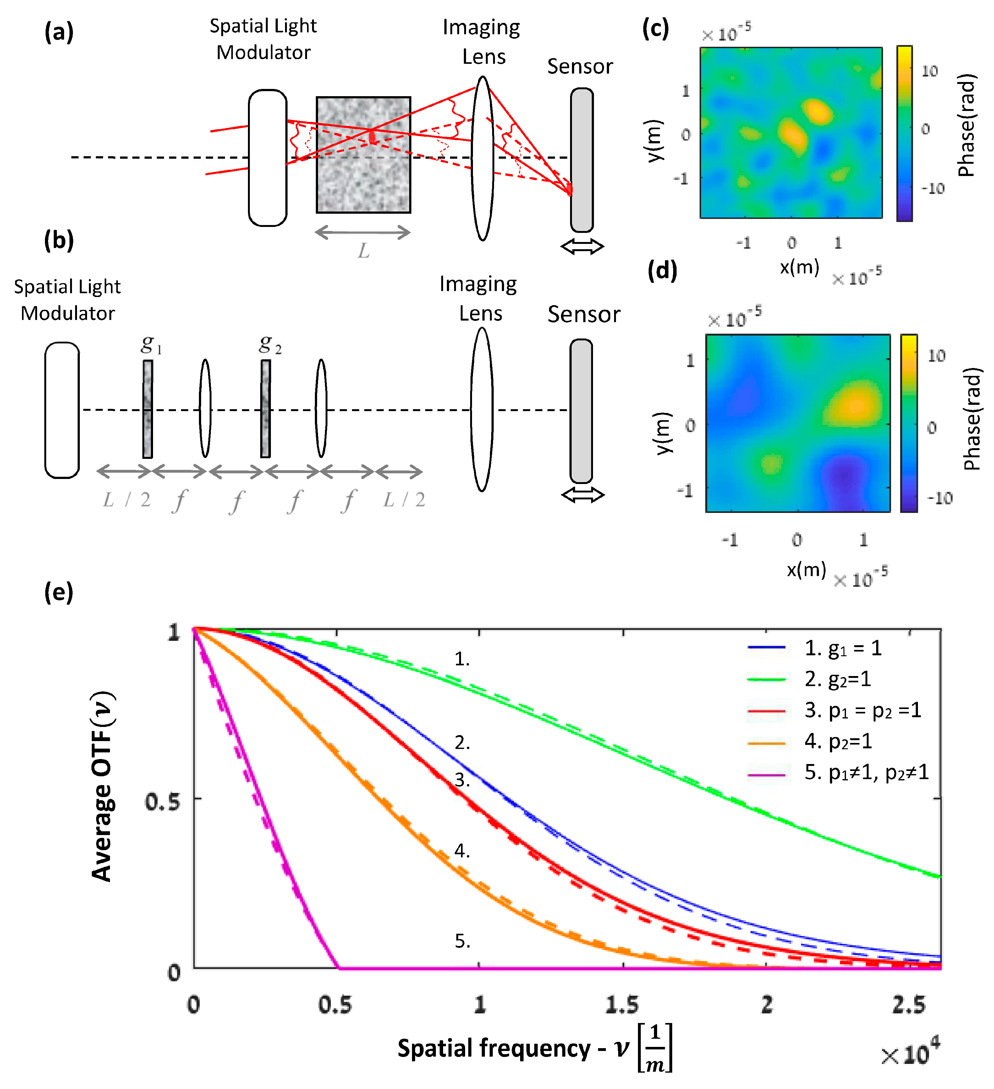 Sensors 21 05811 g003