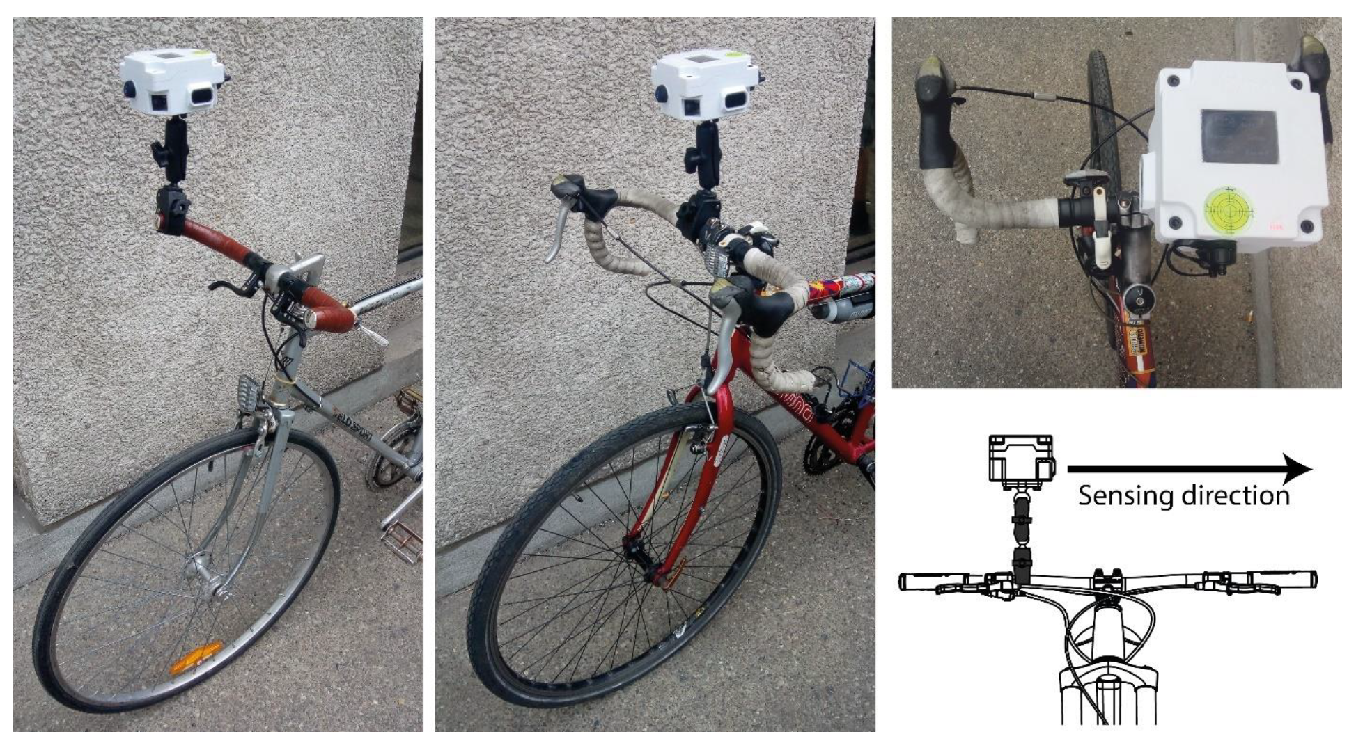 Sensors 21 05812 g003