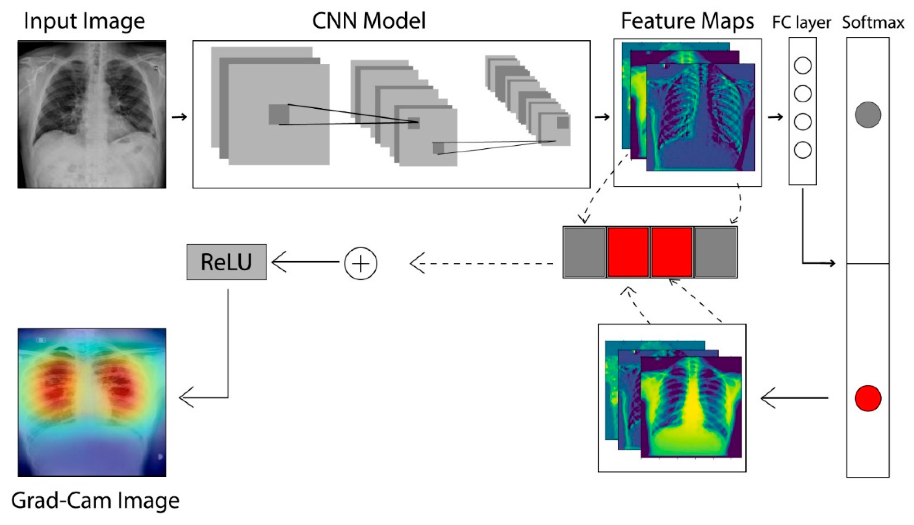 Sensors 21 05813 g008