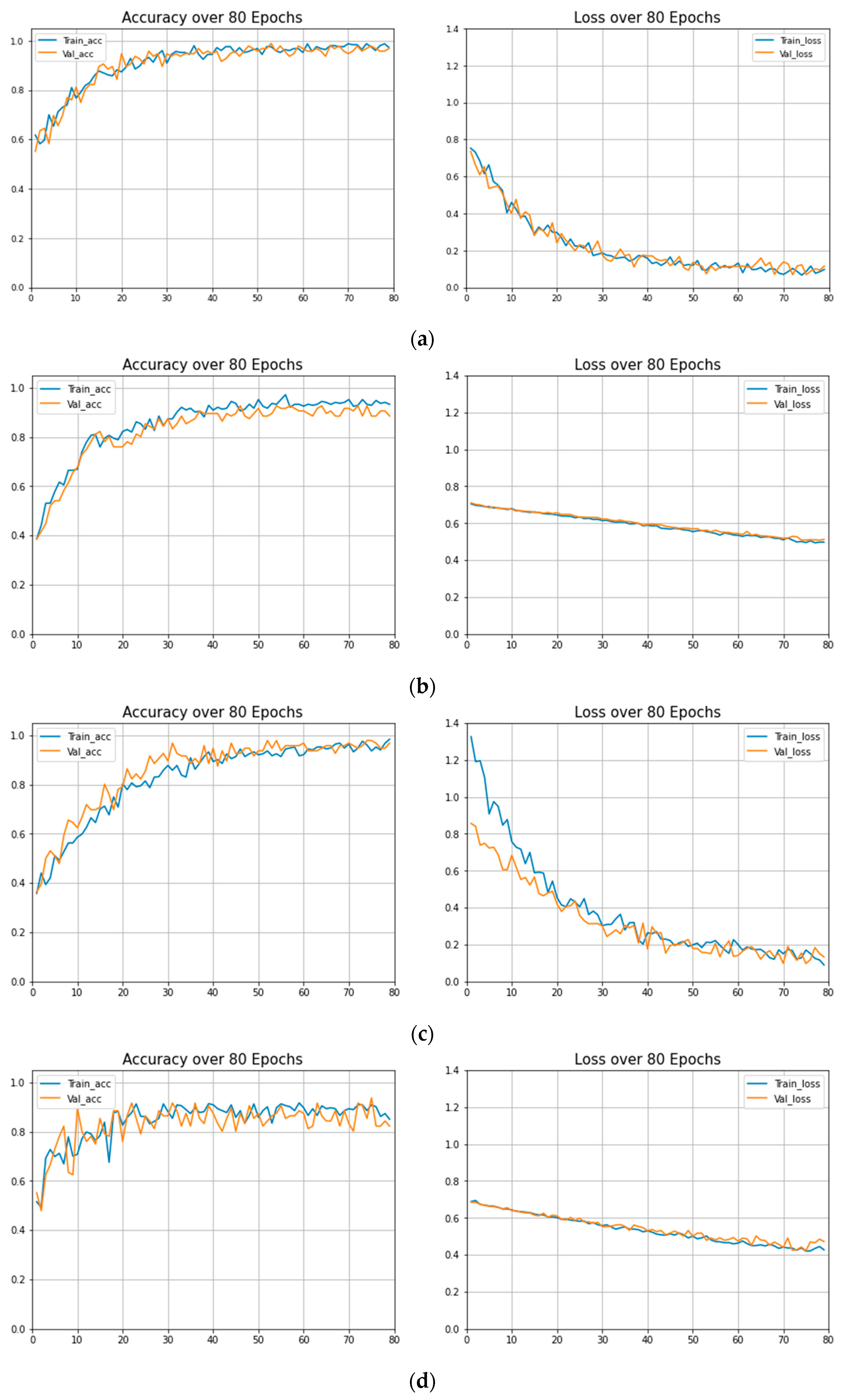 Sensors 21 05813 g010
