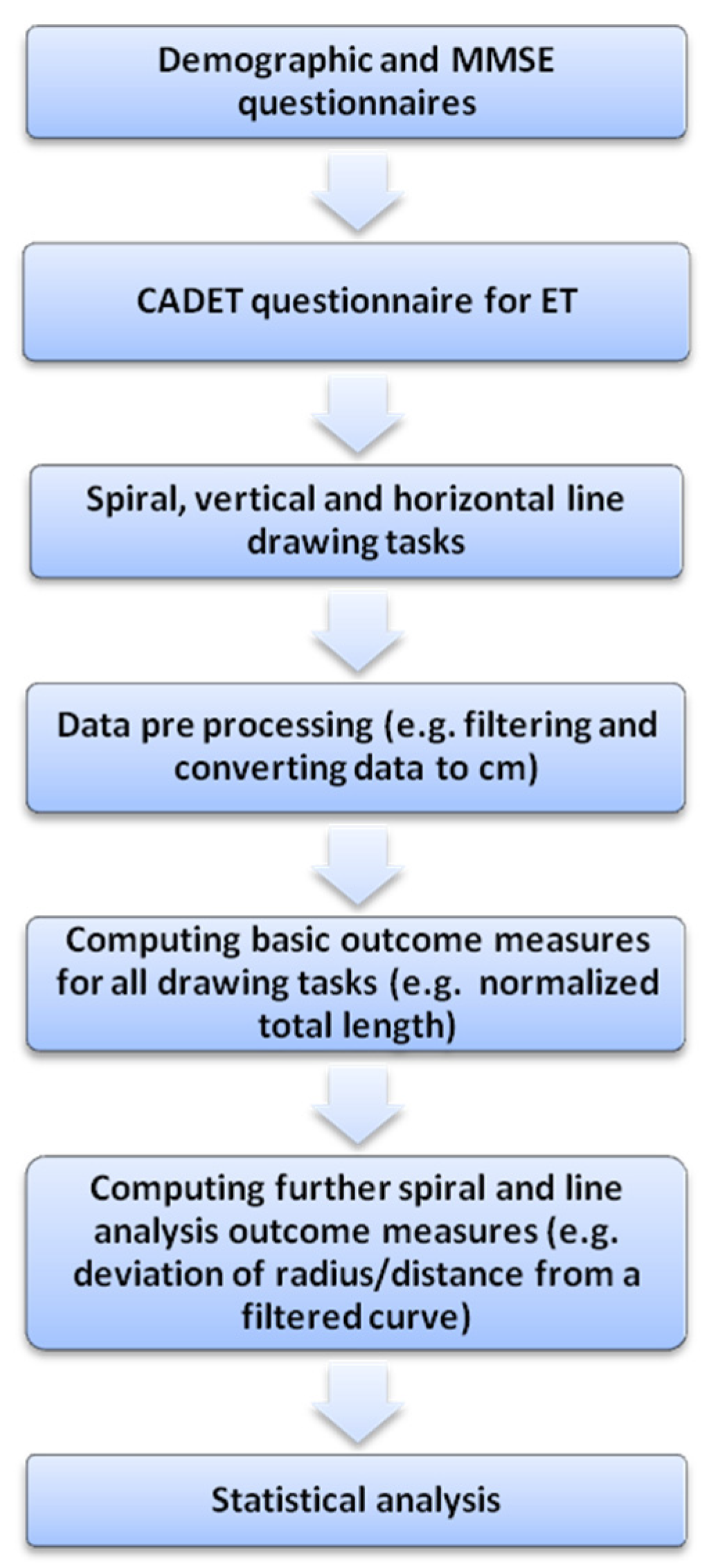 Sensors 21 05814 g001