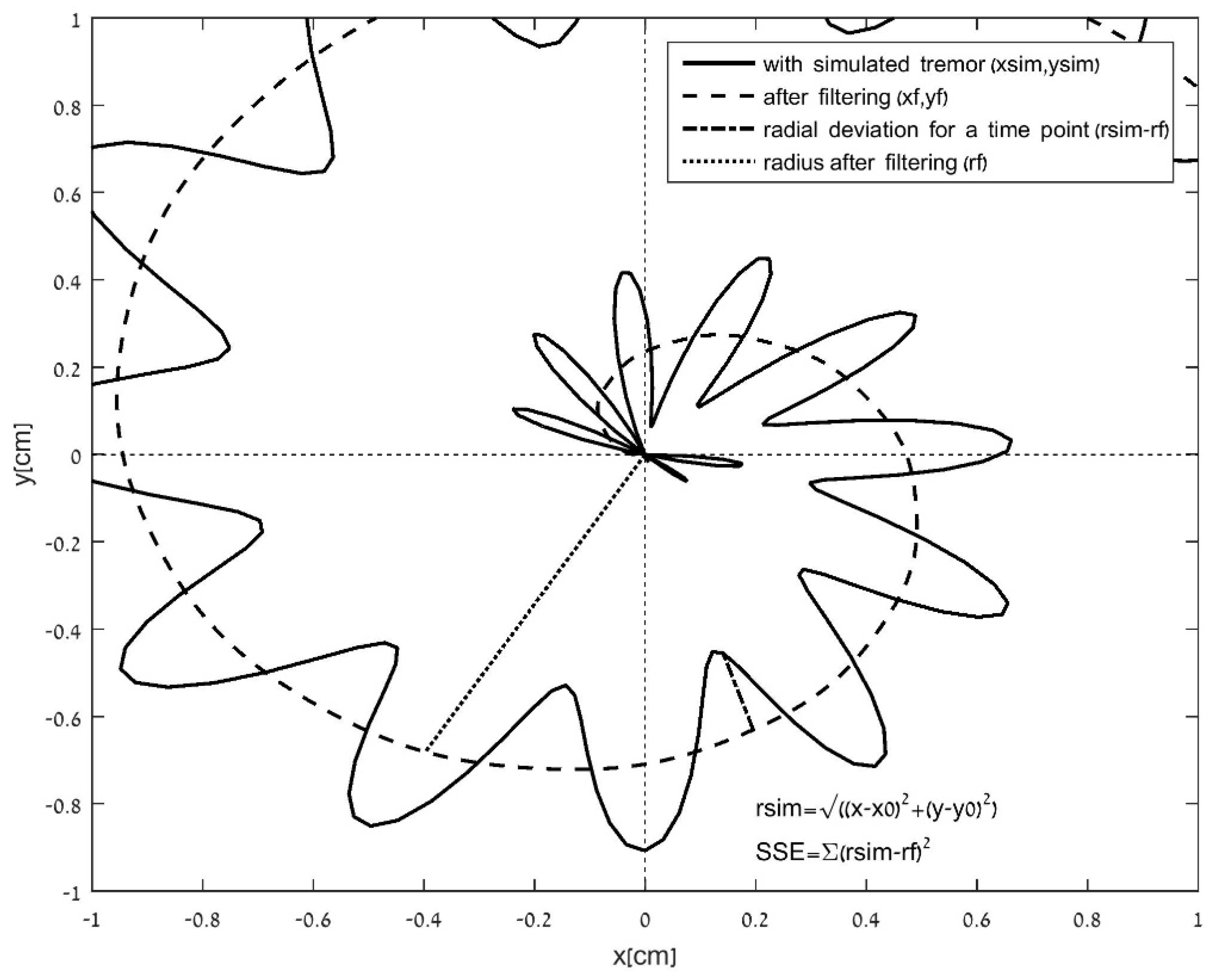 Sensors 21 05814 g002
