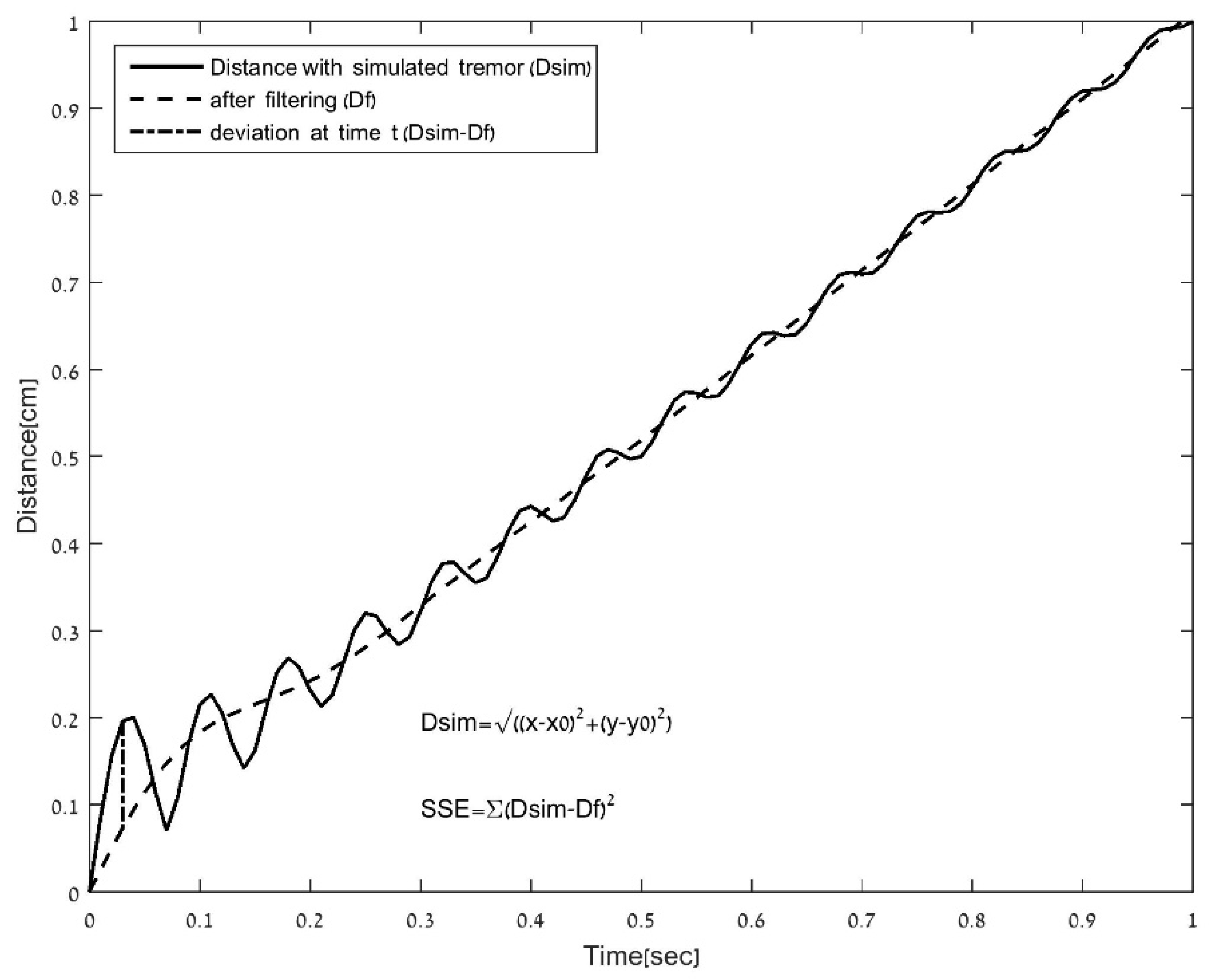 Sensors 21 05814 g004