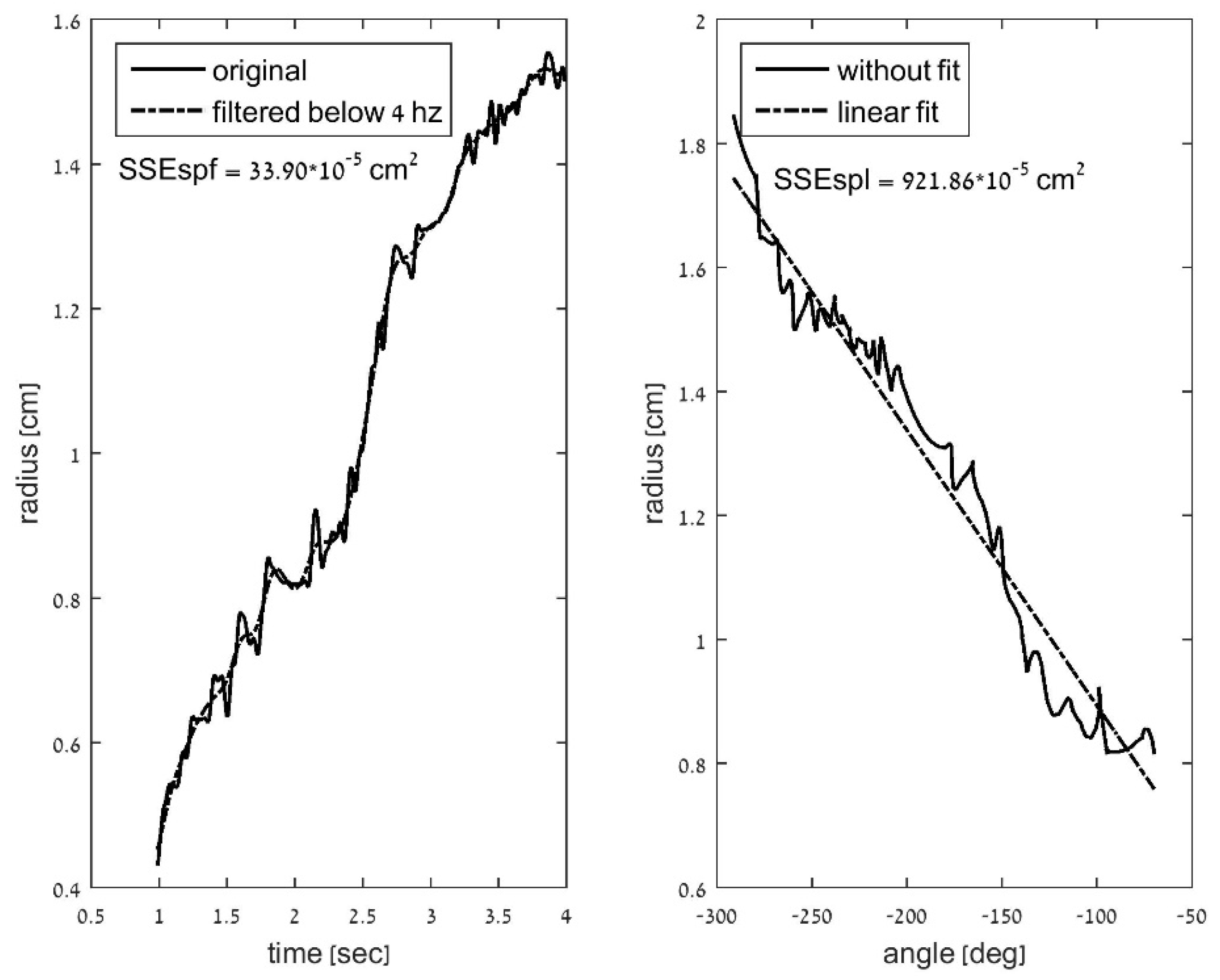 Sensors 21 05814 g005