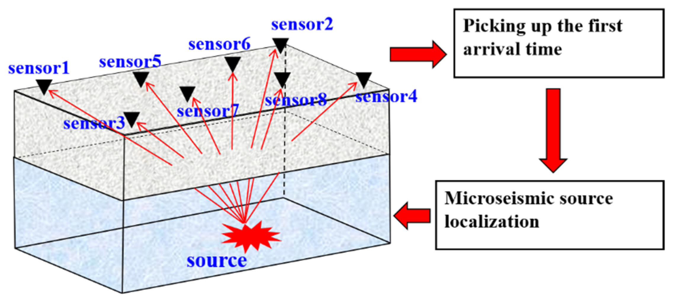 Sensors 21 05815 g001
