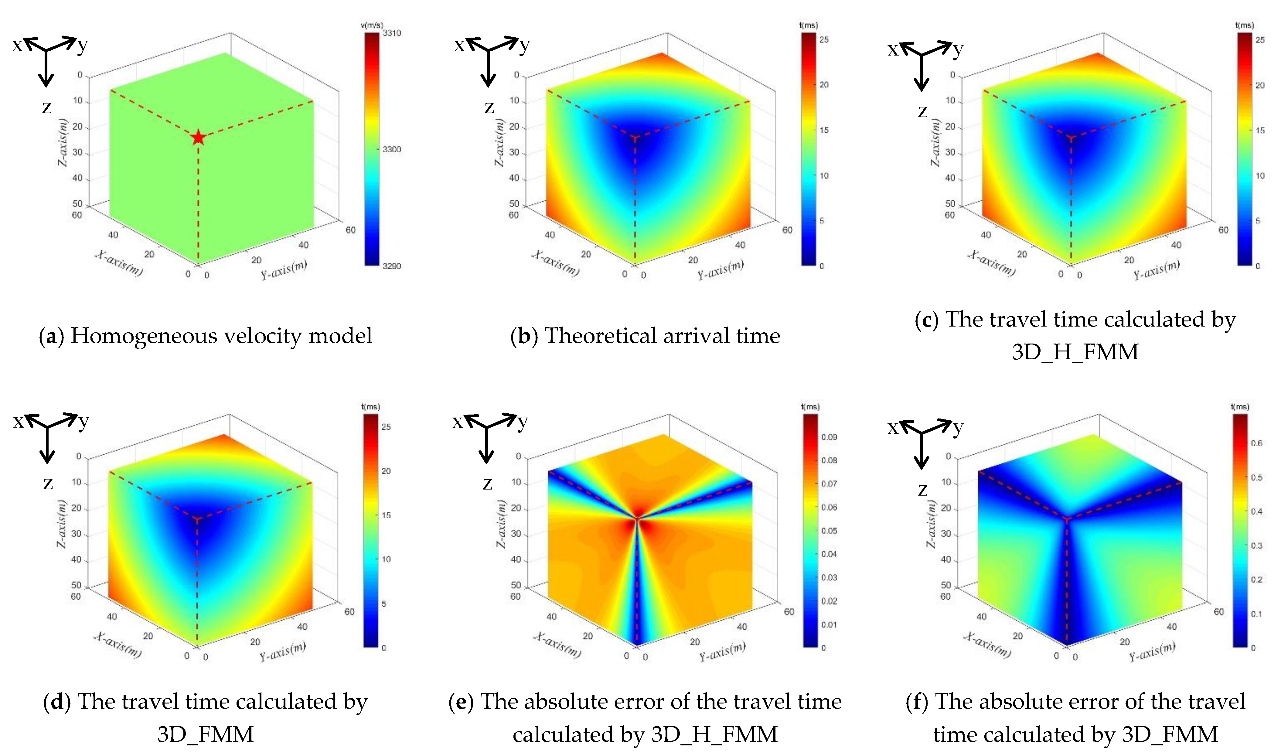 Sensors 21 05815 g004