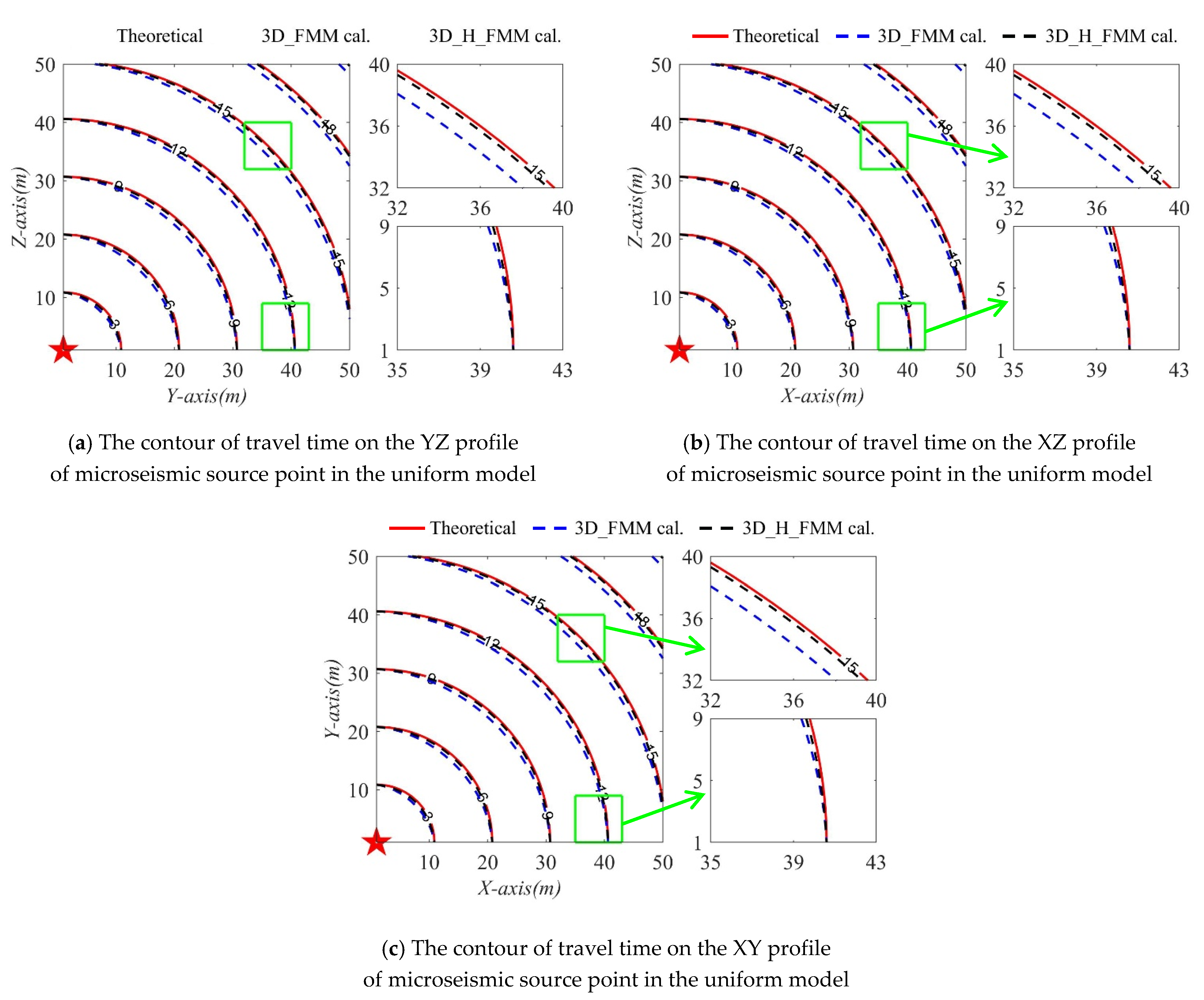 Sensors 21 05815 g005