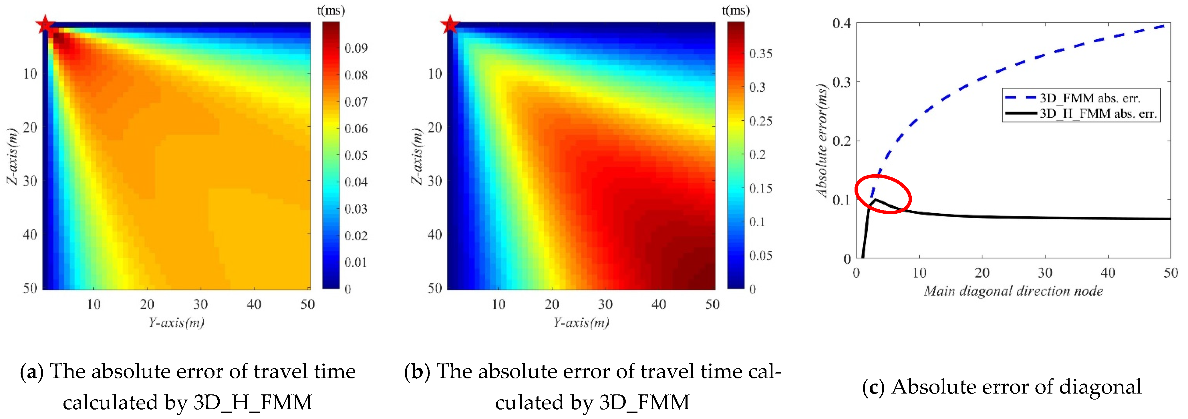 Sensors 21 05815 g006