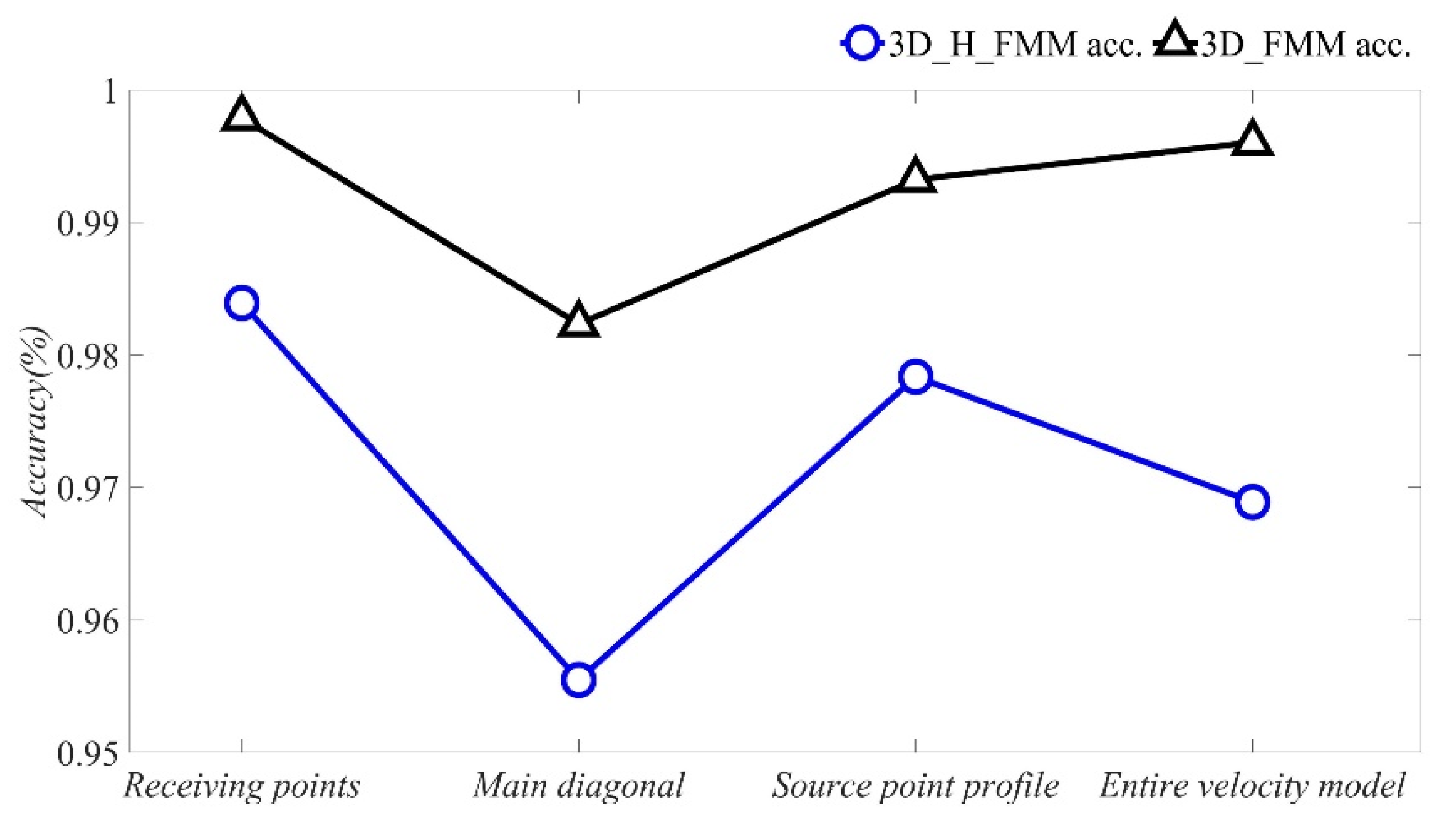 Sensors 21 05815 g007