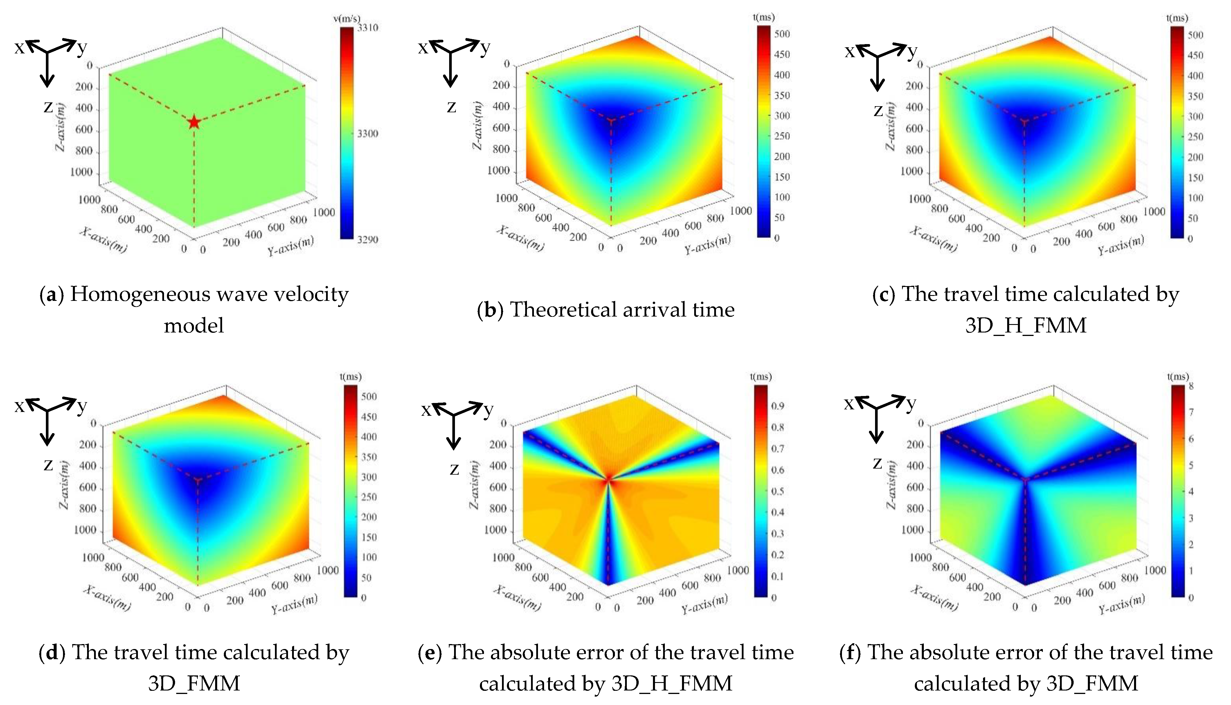 Sensors 21 05815 g008