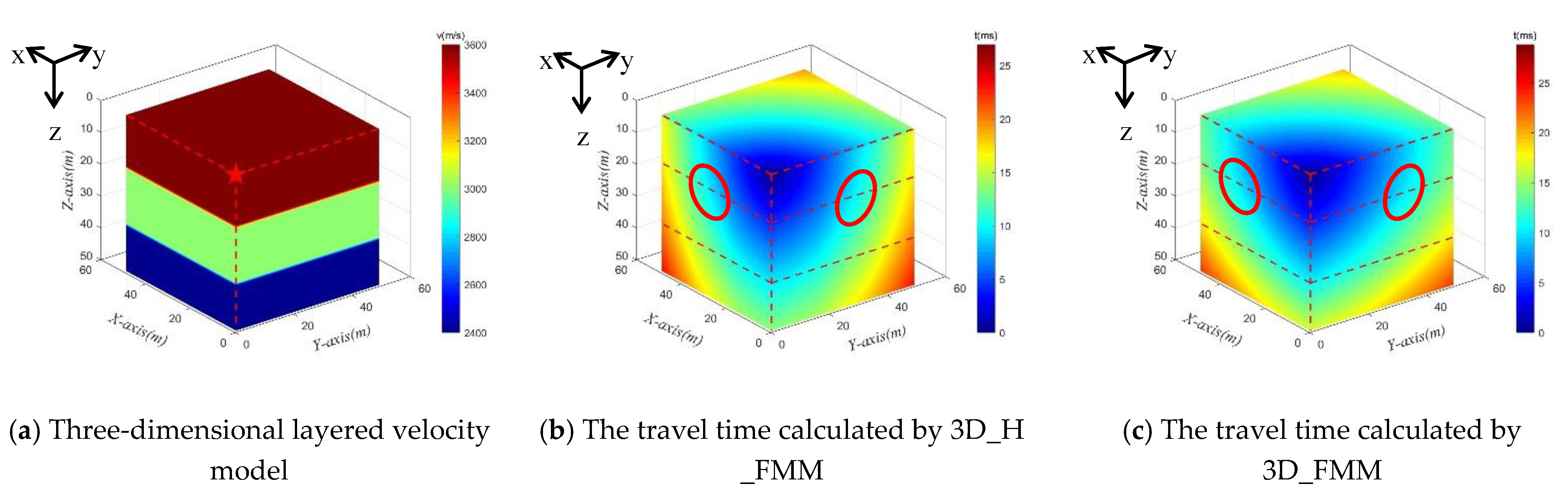 Sensors 21 05815 g009