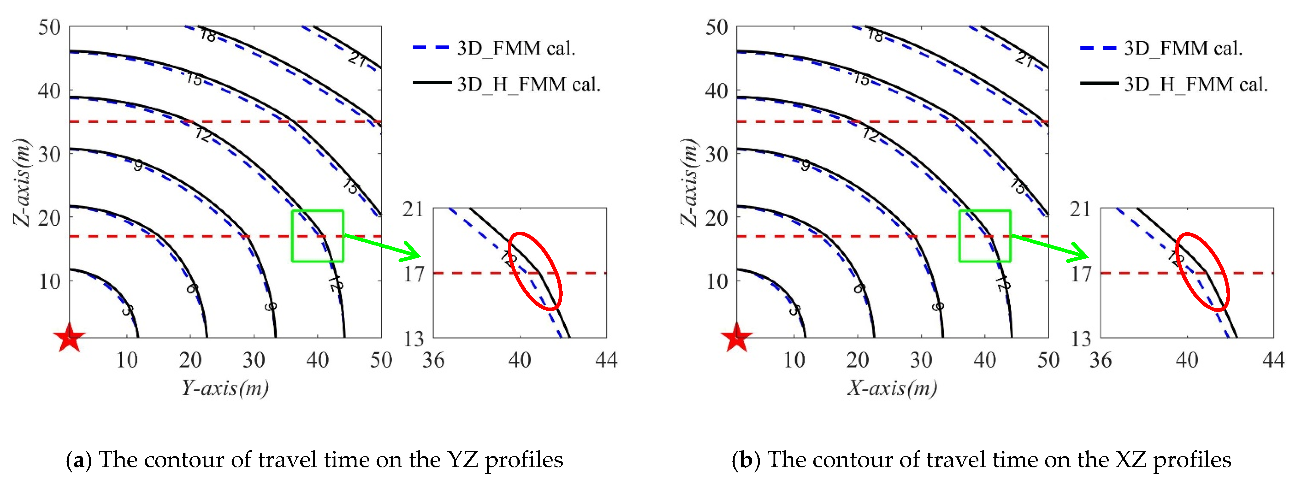 Sensors 21 05815 g010a