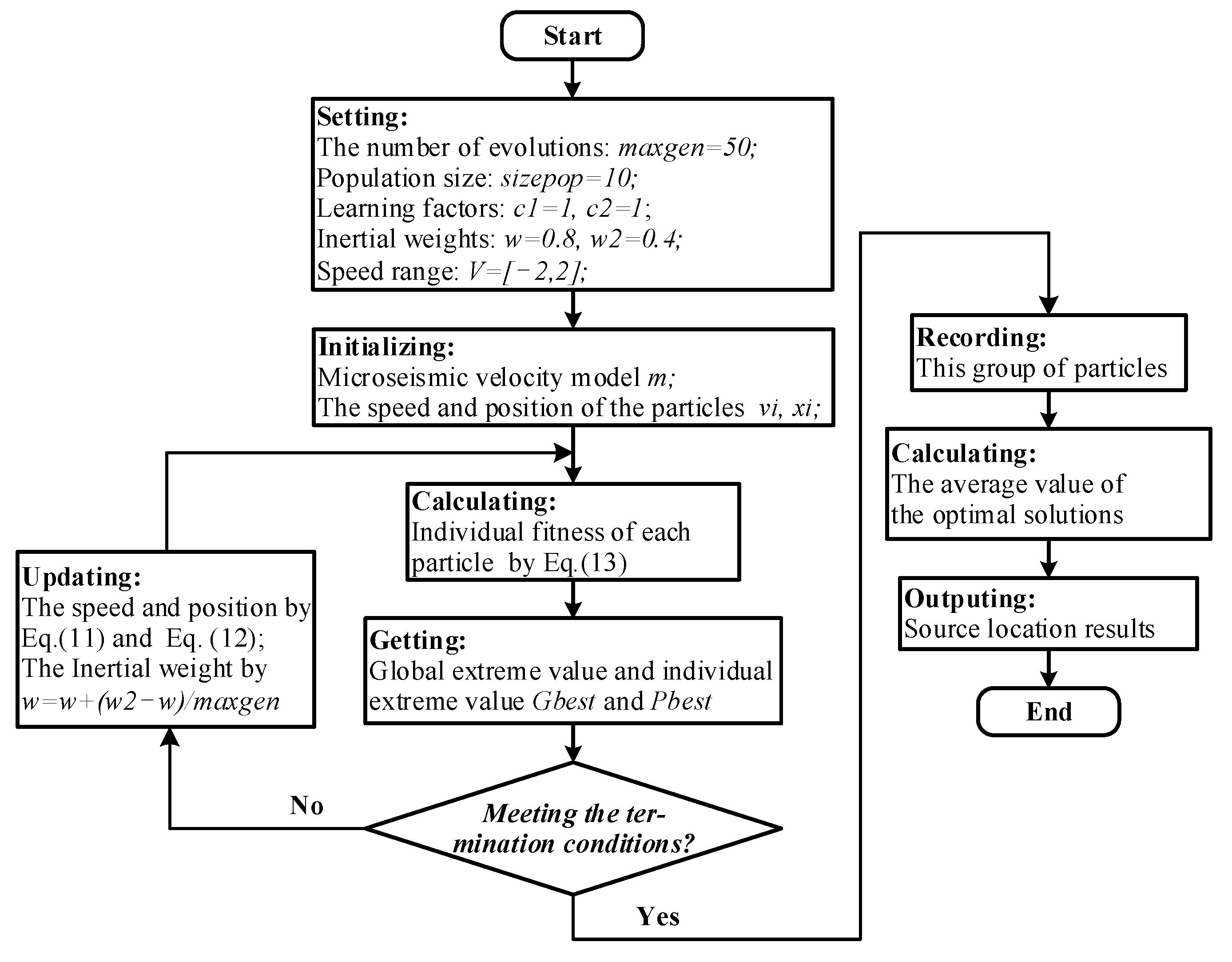 Sensors 21 05815 g012