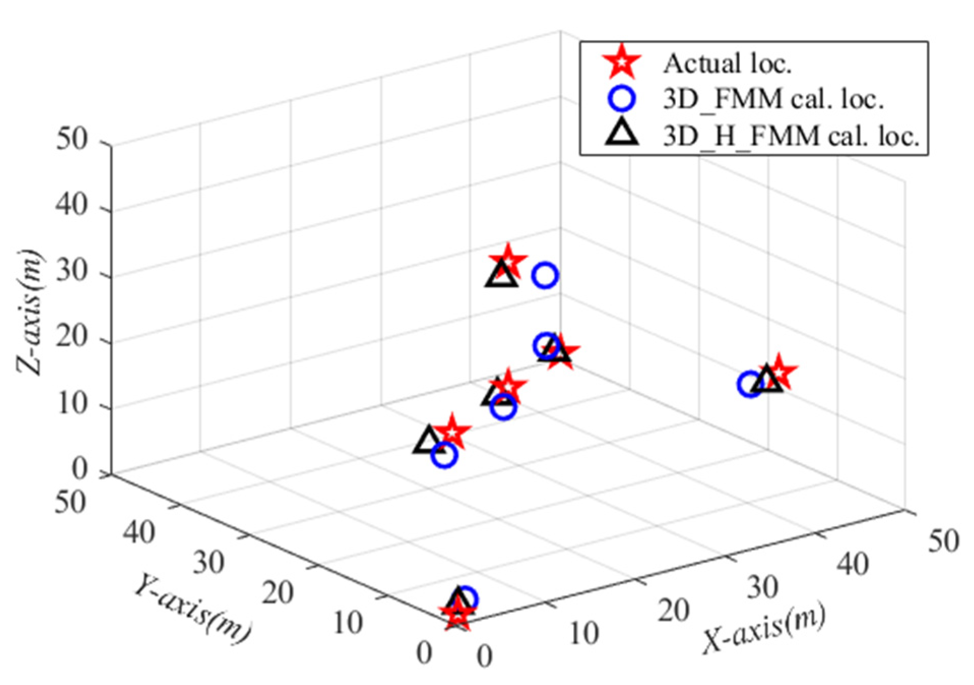 Sensors 21 05815 g013