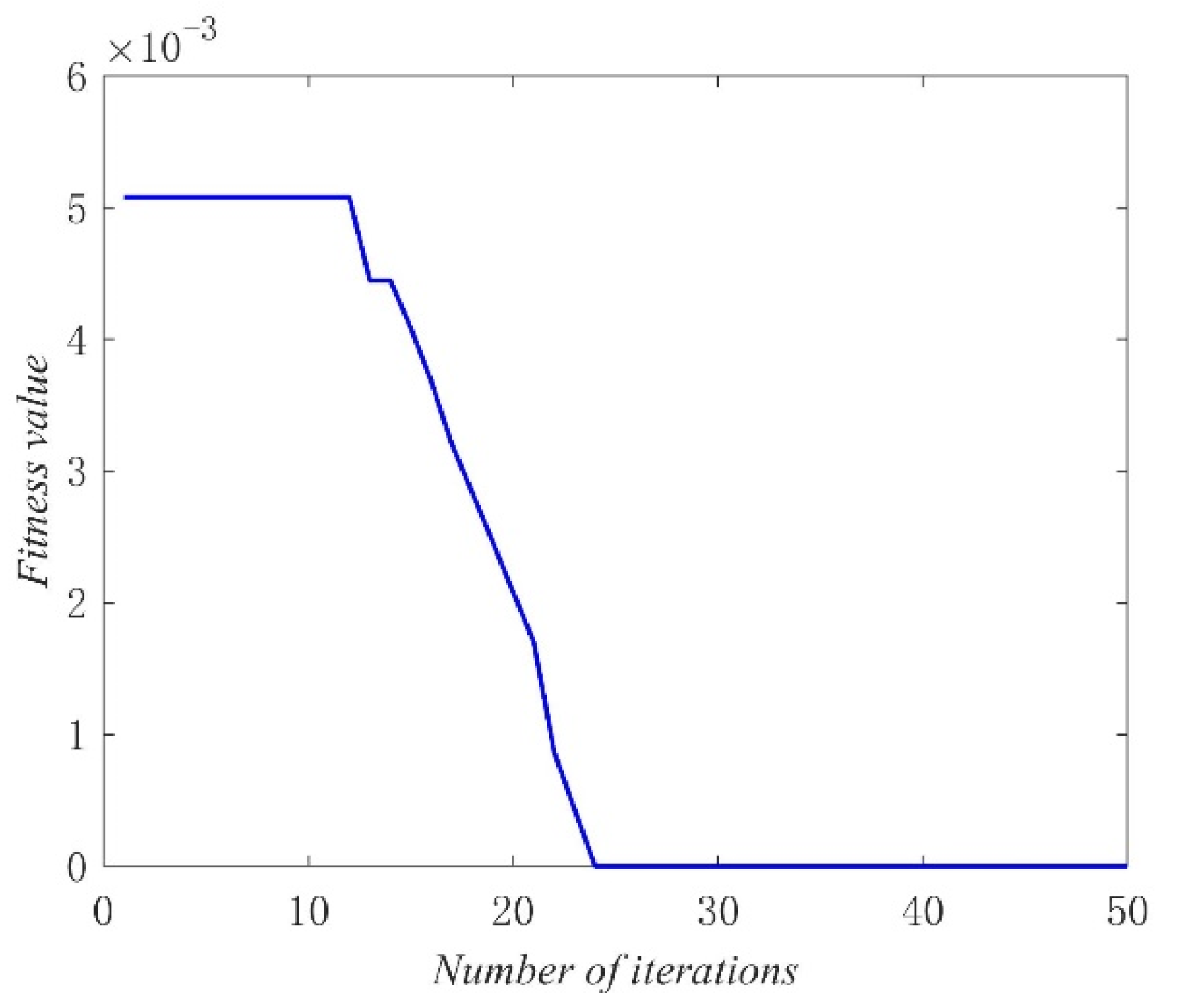 Sensors 21 05815 g014