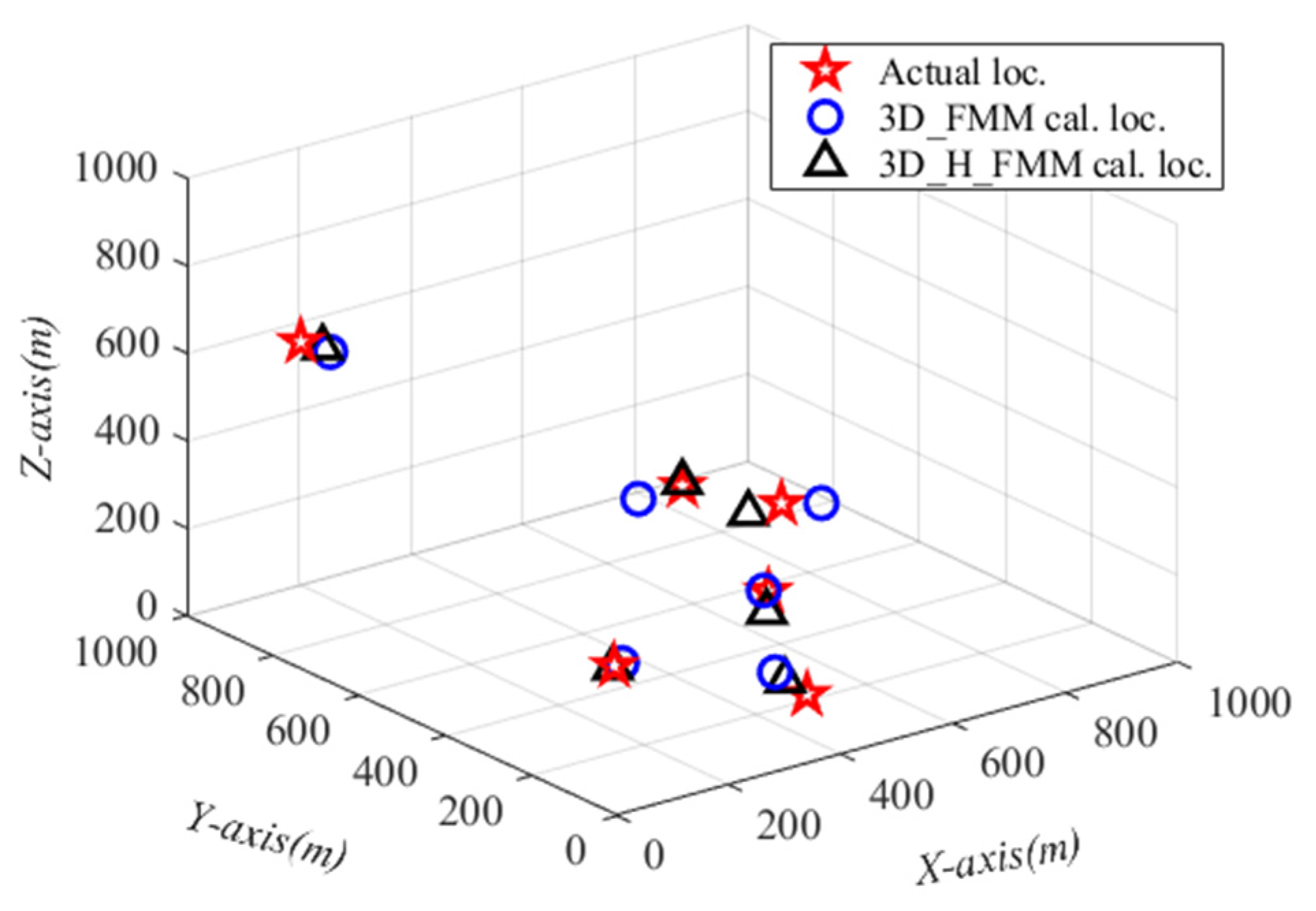 Sensors 21 05815 g015