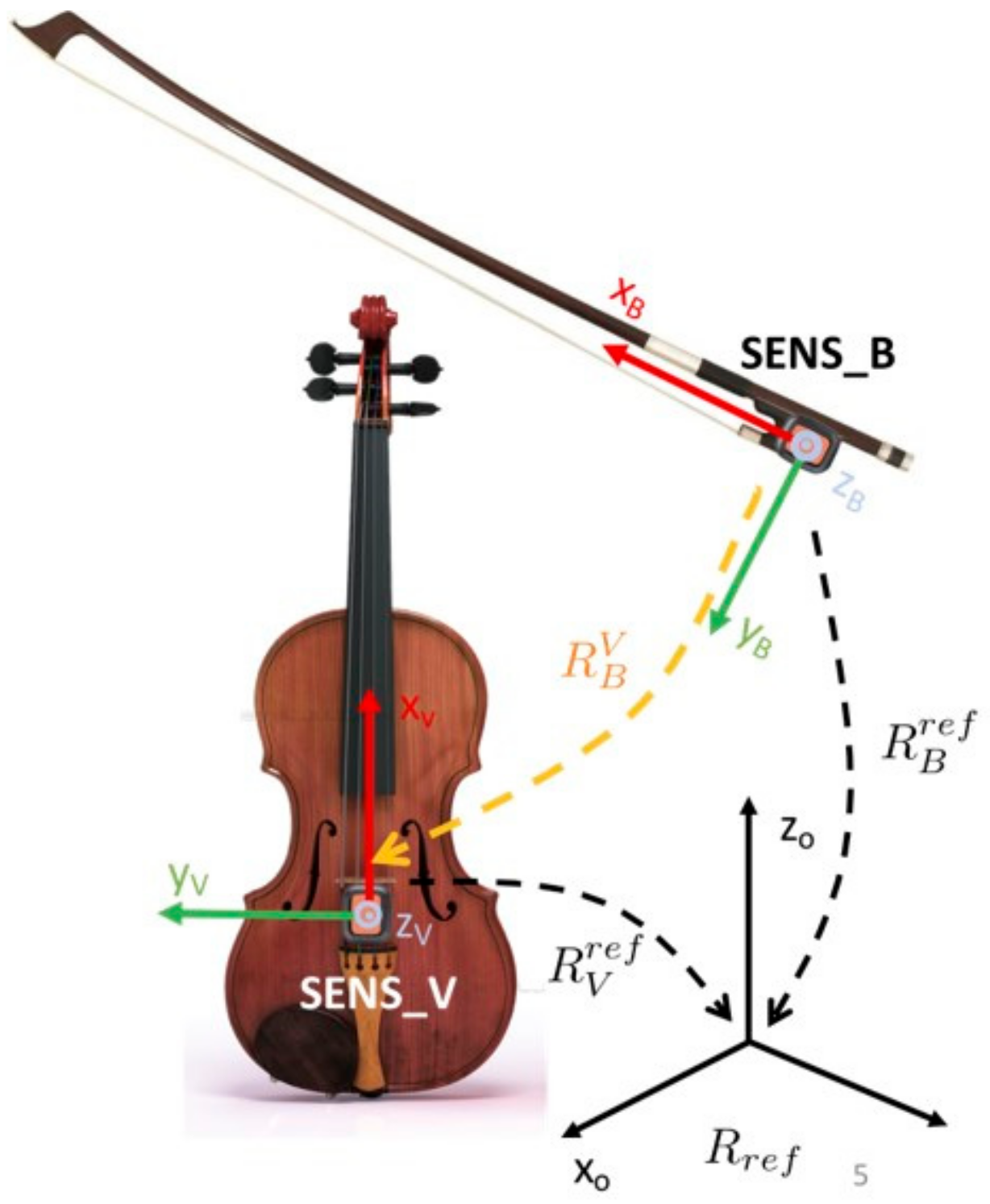 Sensors 21 05817 g003 Sensors 21 05817 g003