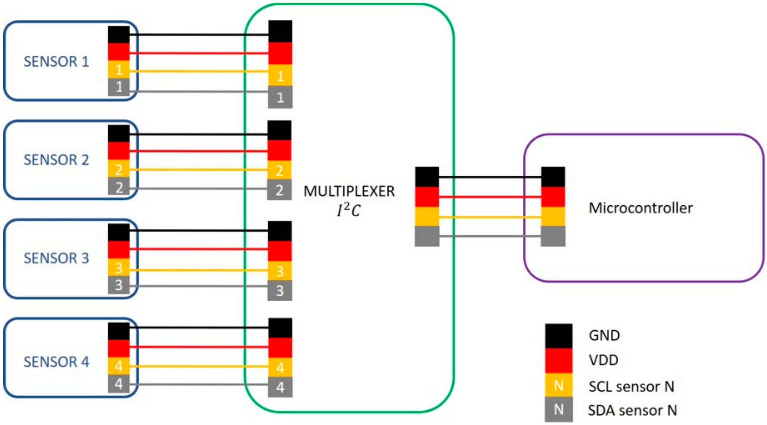 Sensors 21 05817 g006 Sensors 21 05817 g006