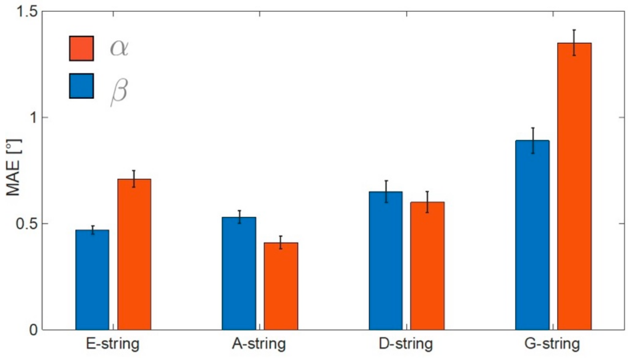 Sensors 21 05817 g007 Sensors 21 05817 g007