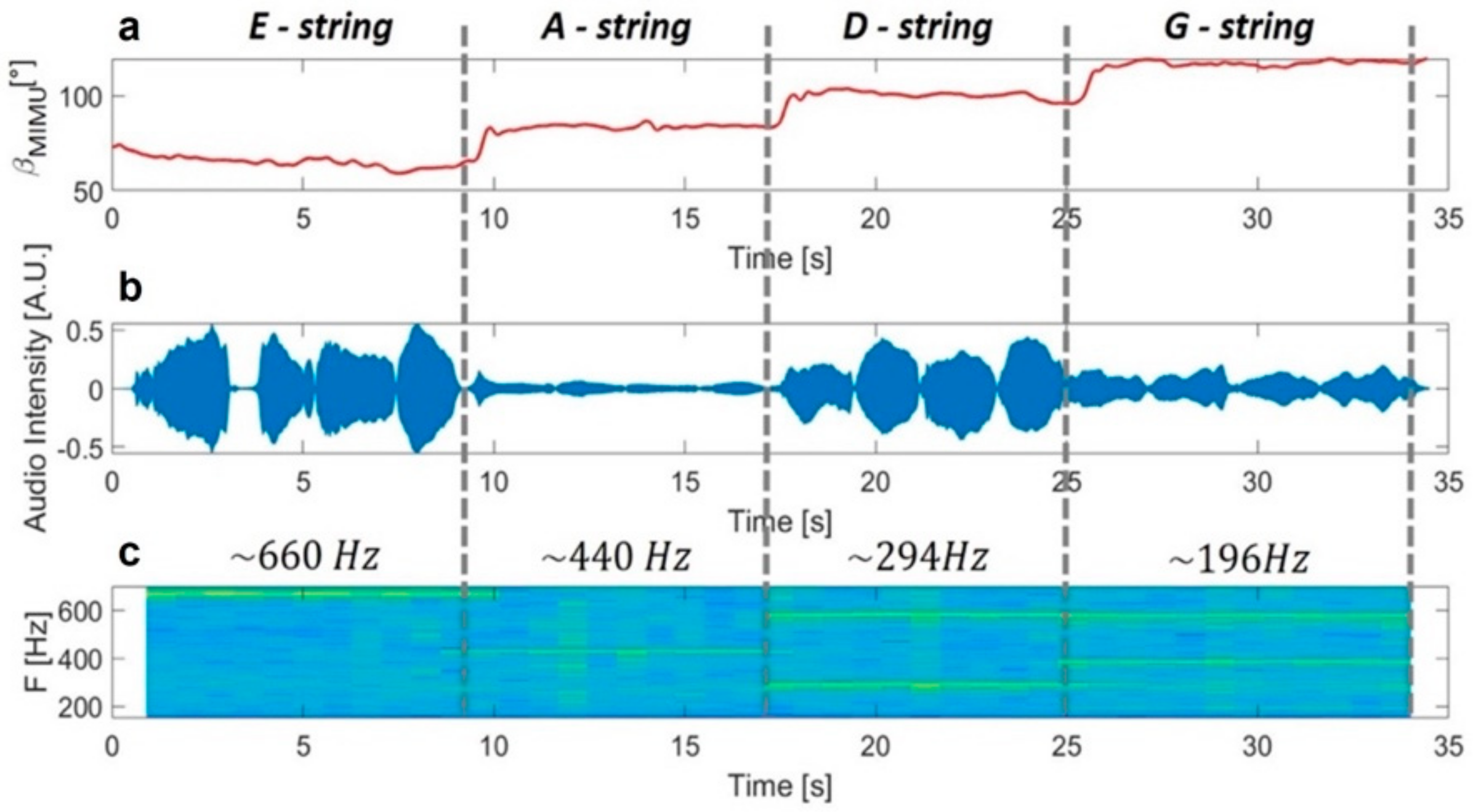 Sensors 21 05817 g008 Sensors 21 05817 g008