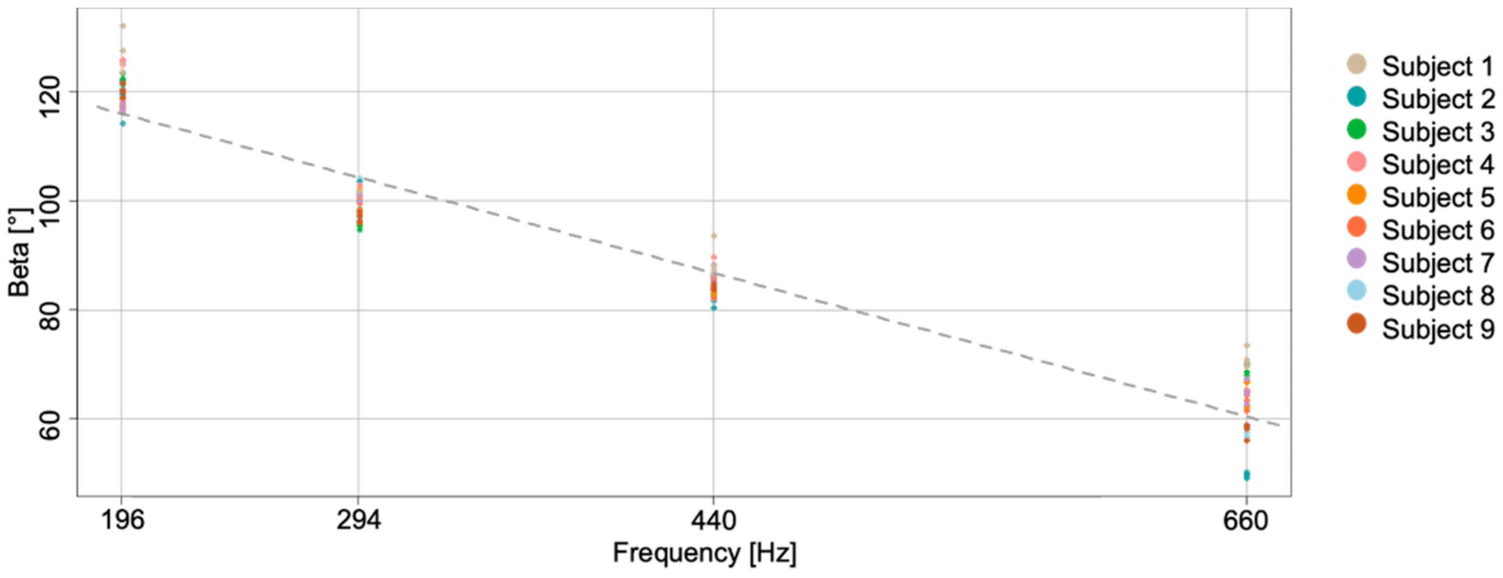 Sensors 21 05817 g009 Sensors 21 05817 g009