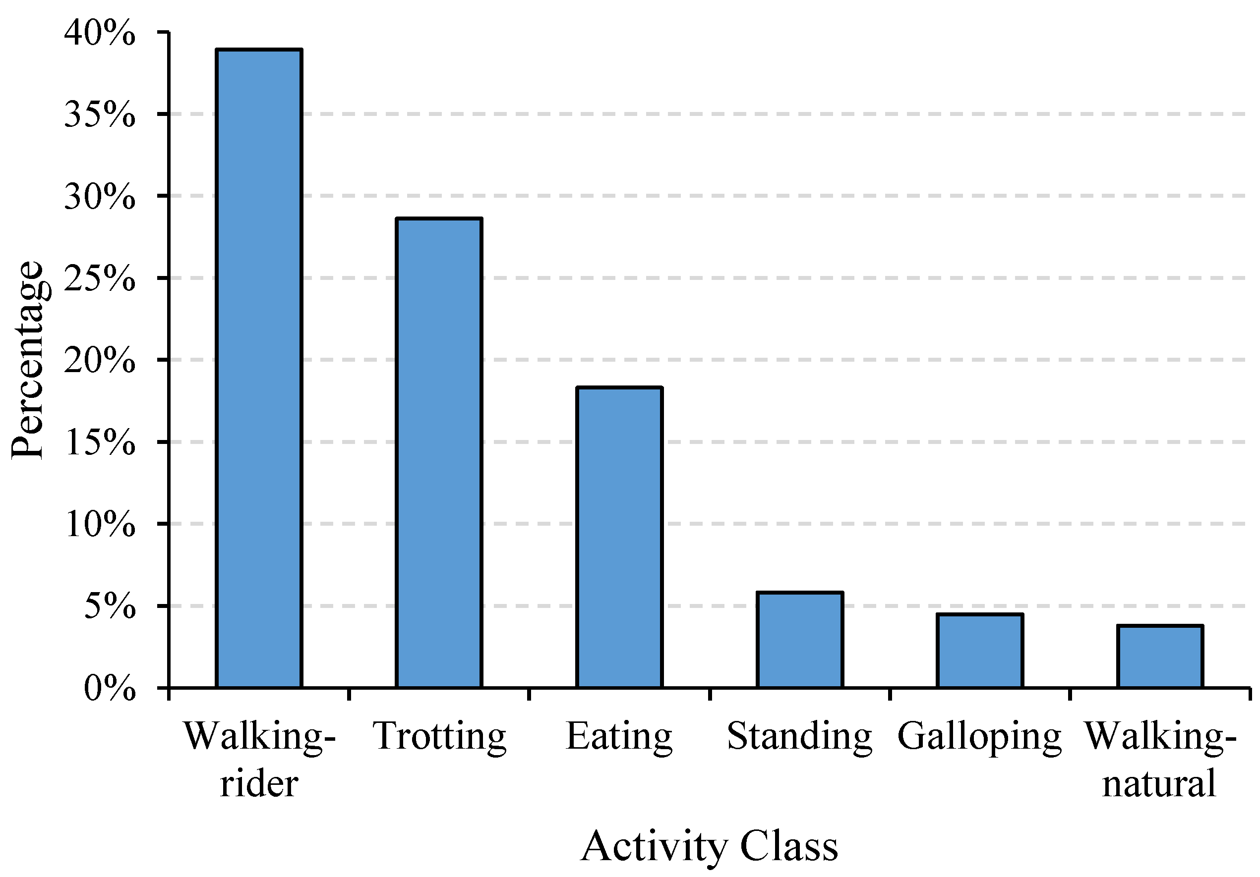 Sensors 21 05818 g001