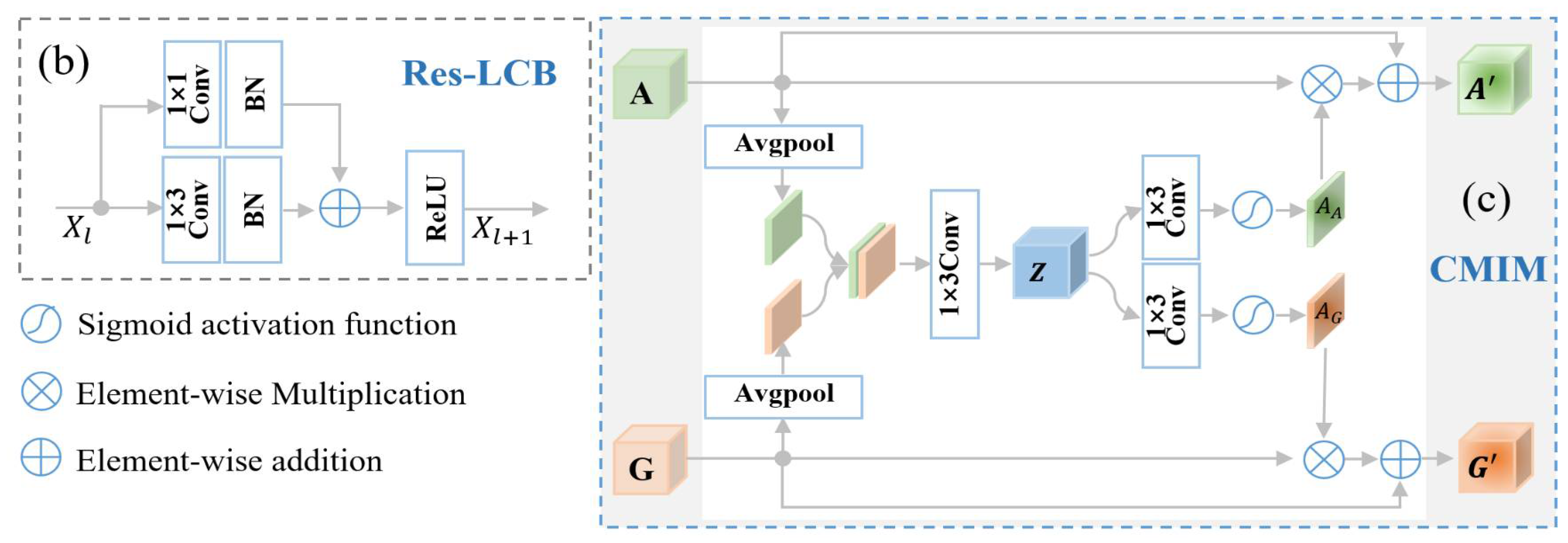 Sensors 21 05818 g002b