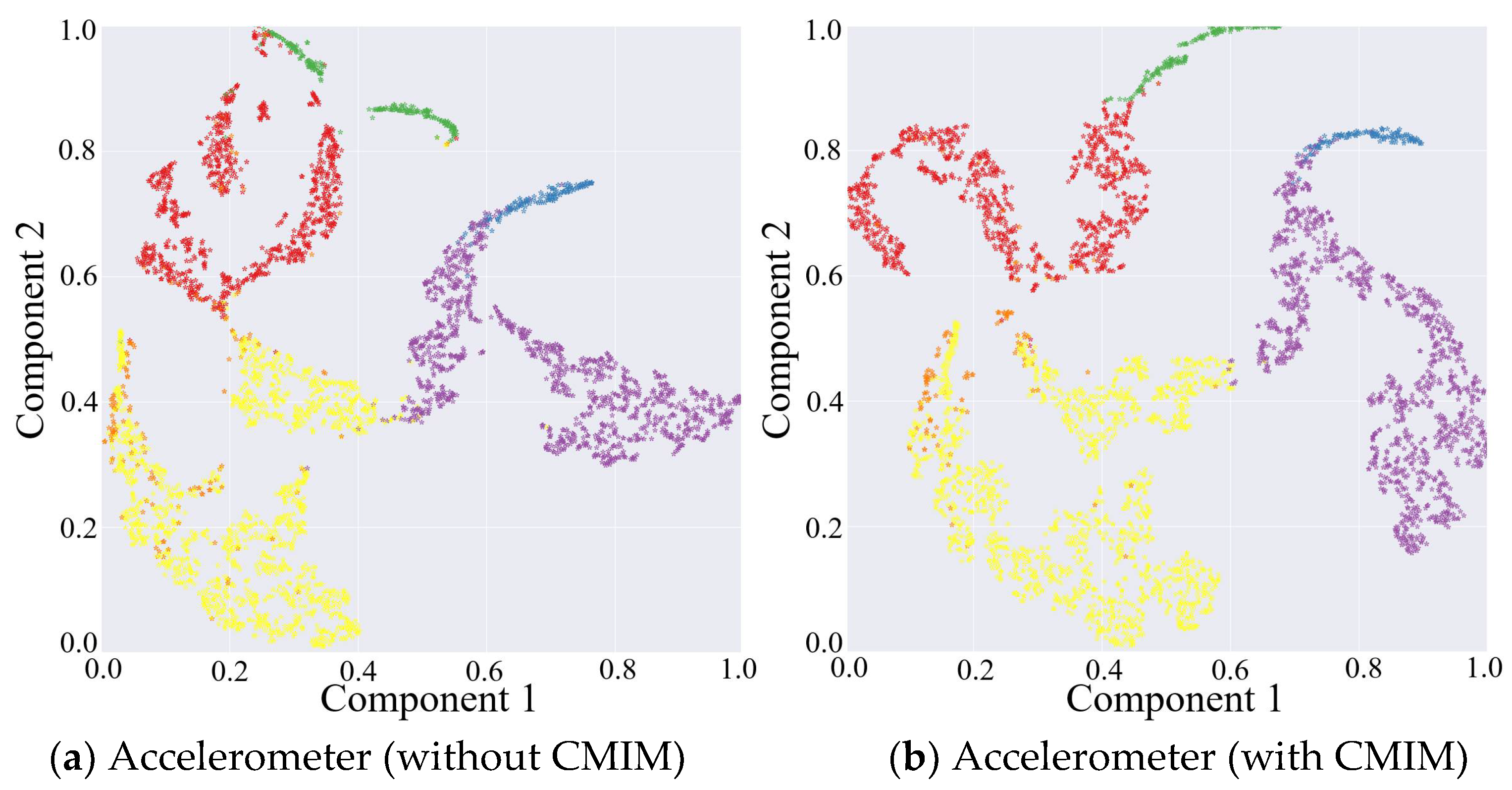 Sensors 21 05818 g003a