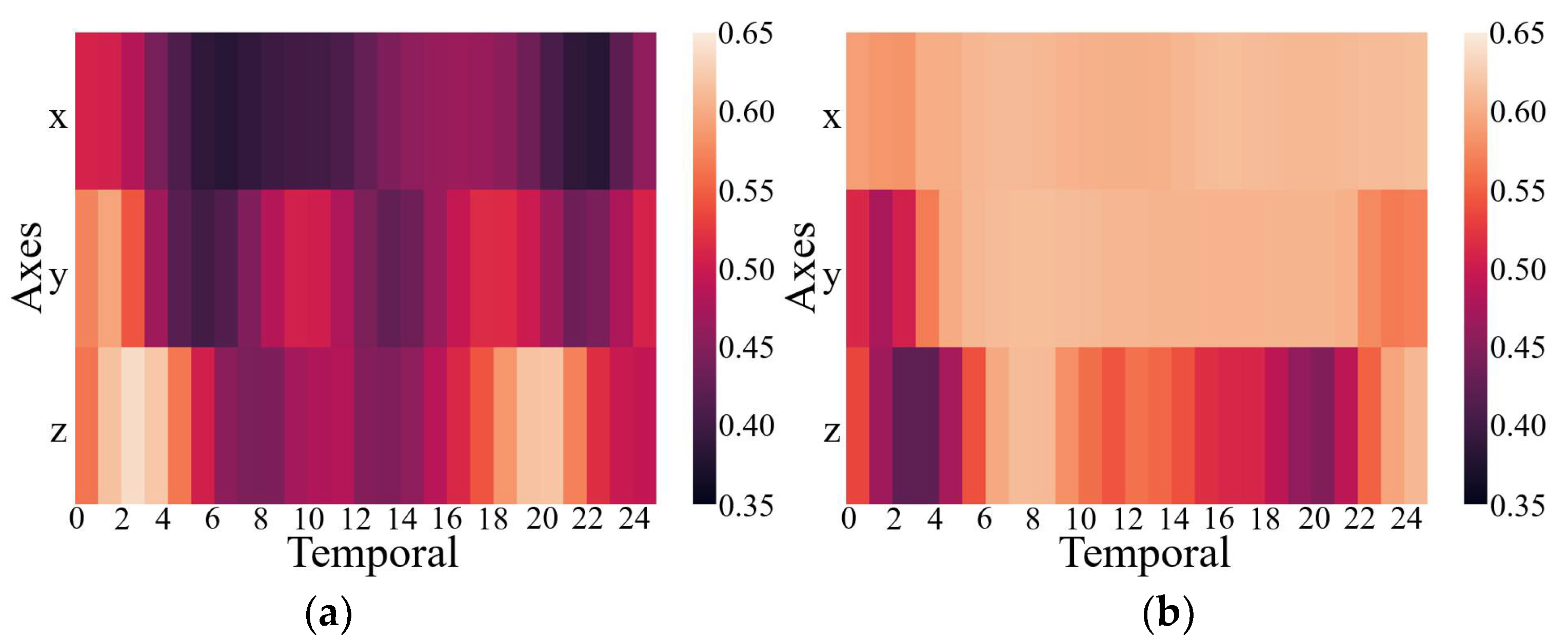 Sensors 21 05818 g004
