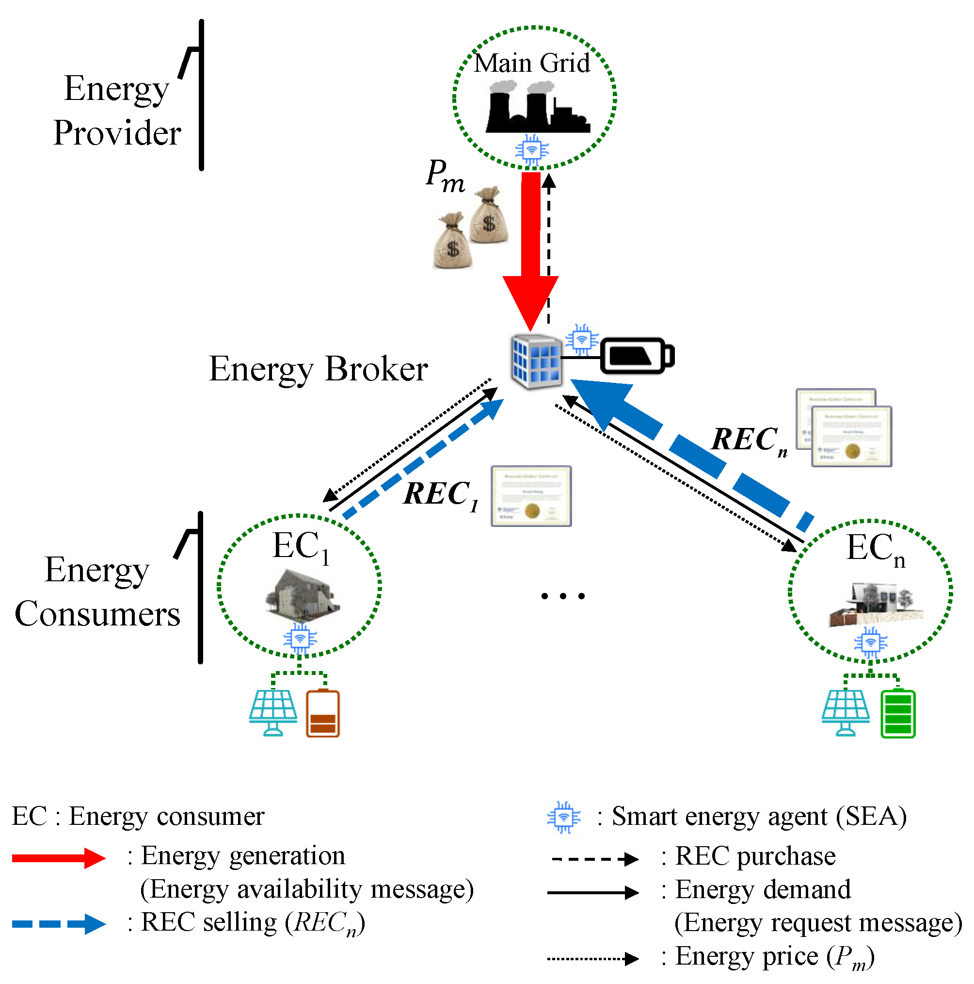 Sensors 21 05819 g001