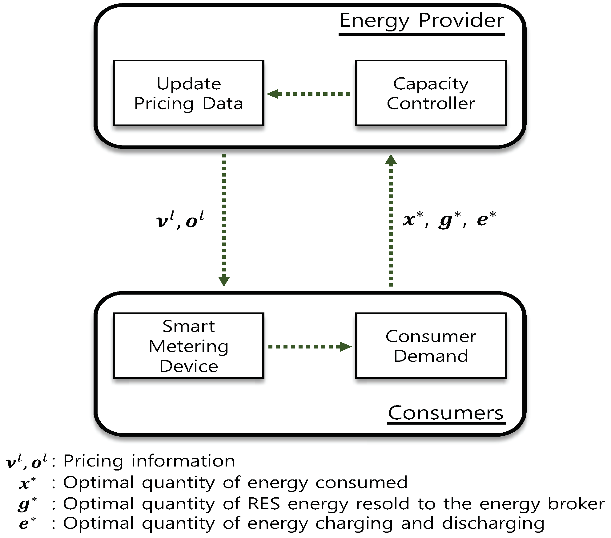 Sensors 21 05819 g002