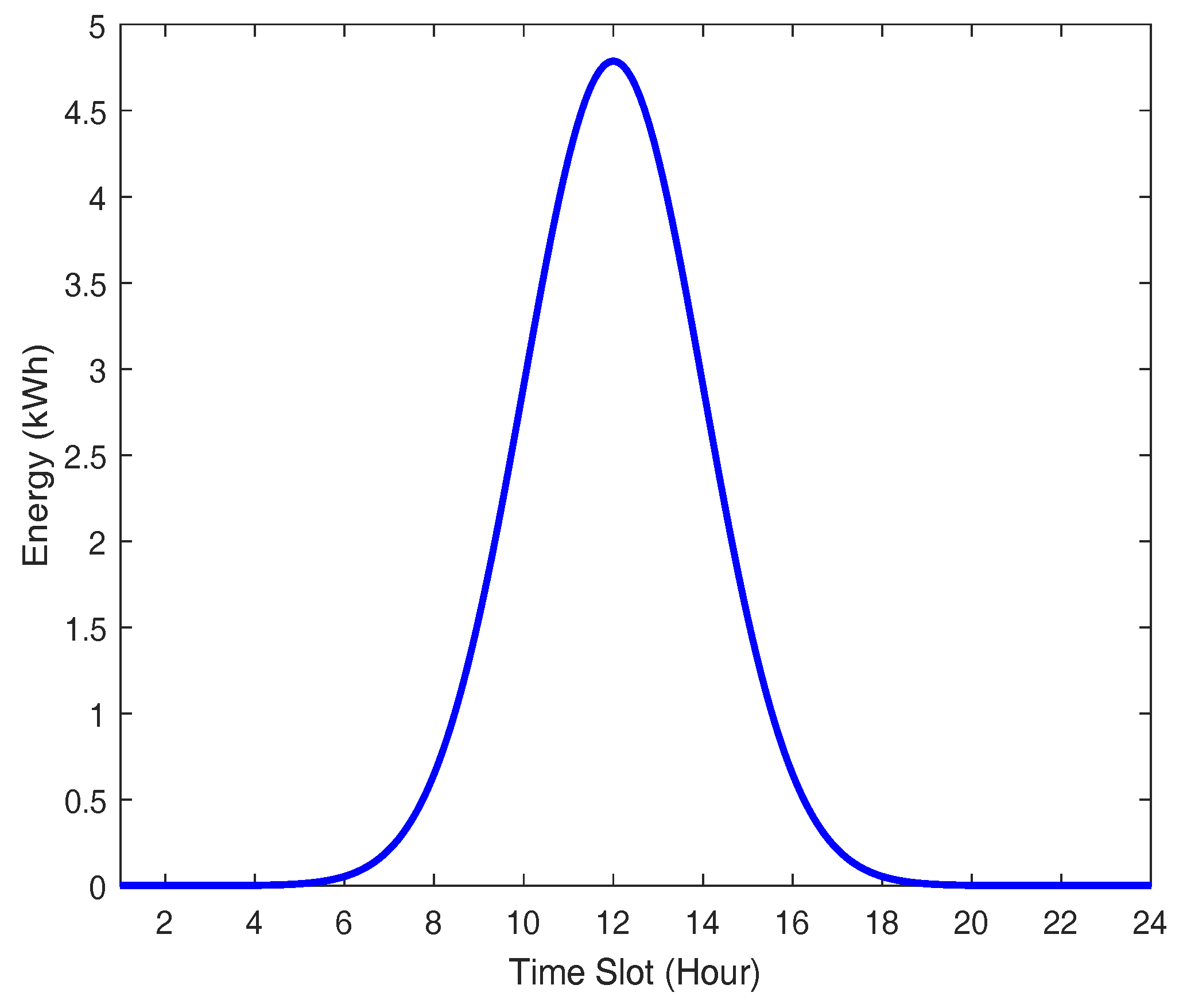 Sensors 21 05819 g003