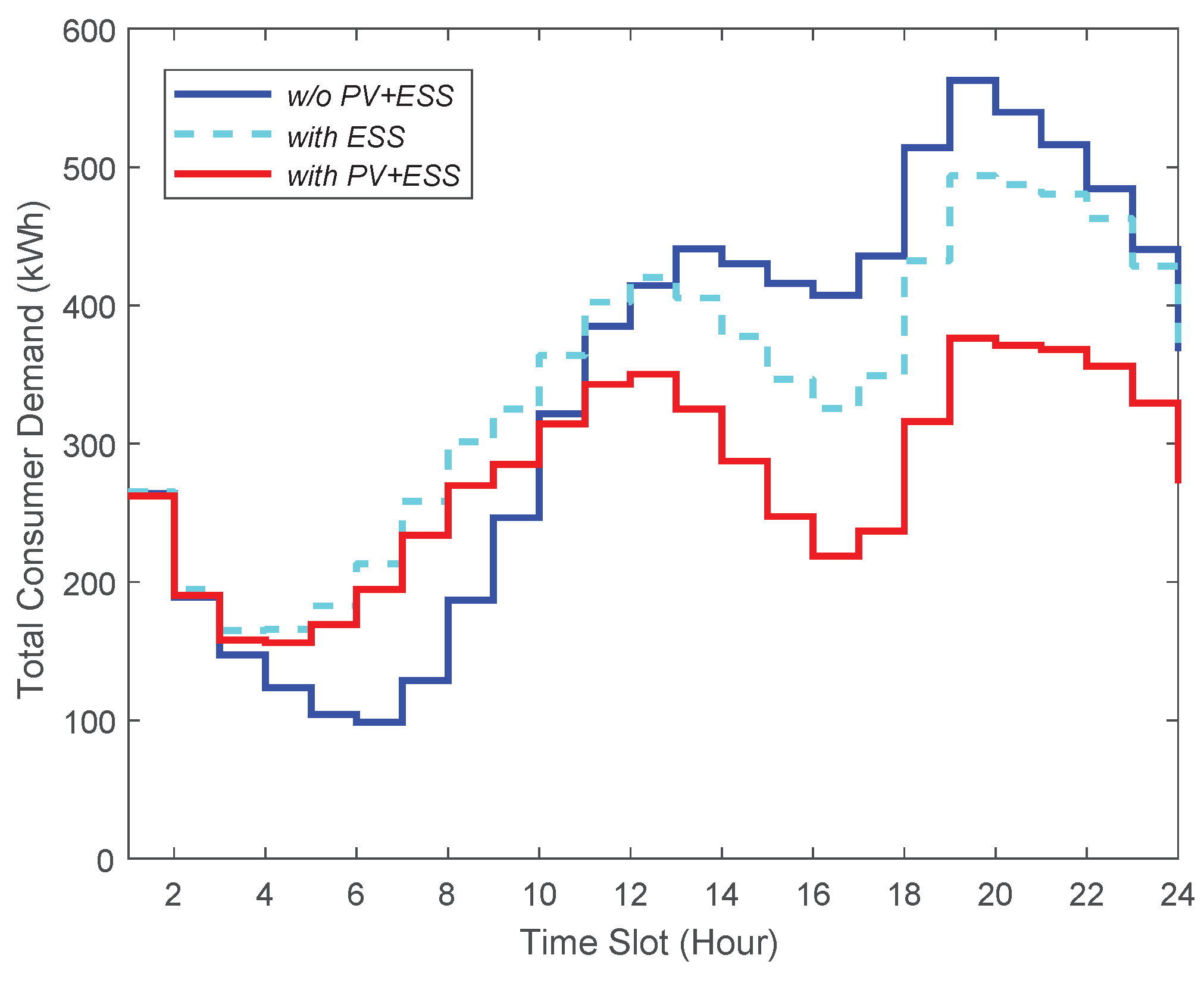 Sensors 21 05819 g005