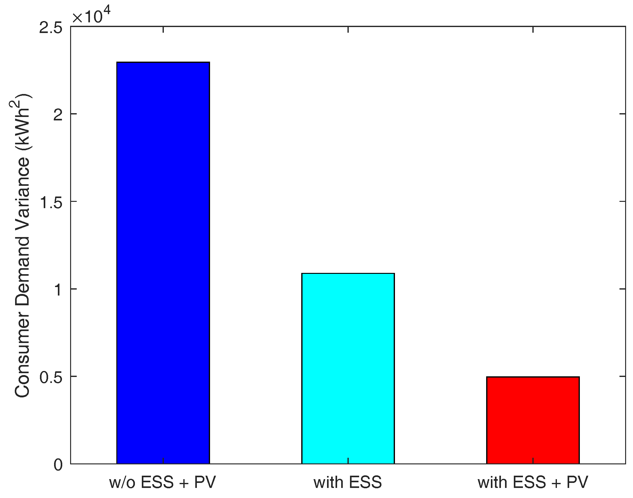 Sensors 21 05819 g006