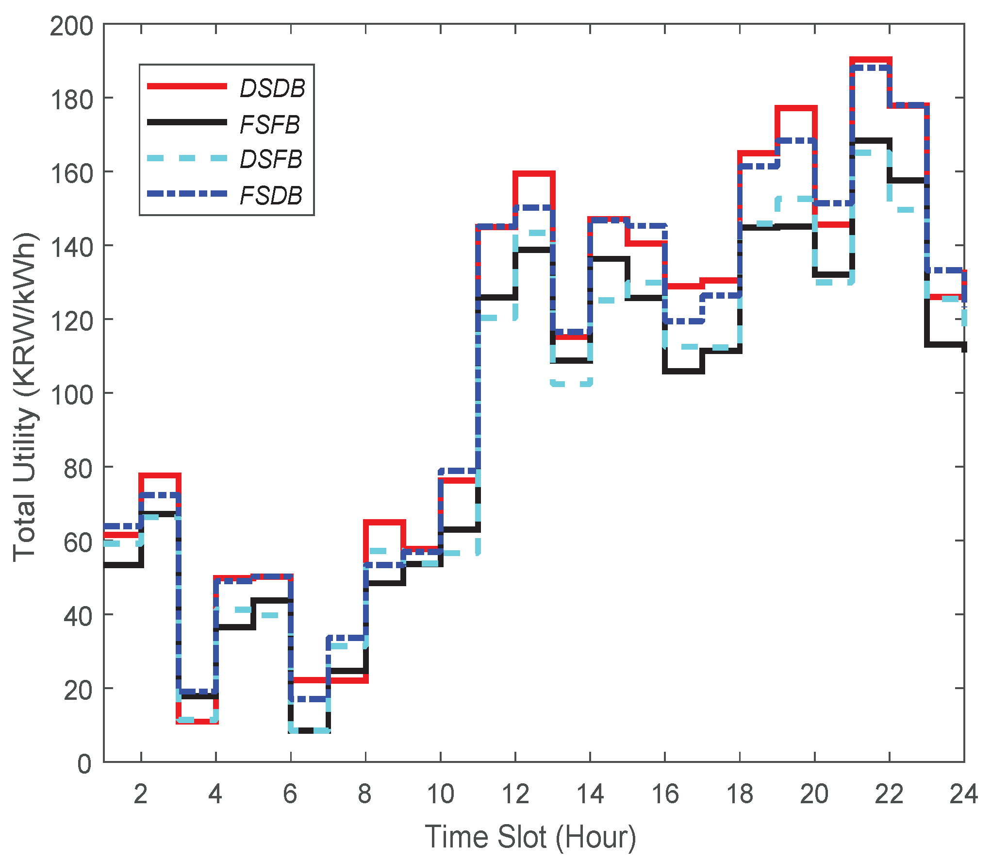 Sensors 21 05819 g008