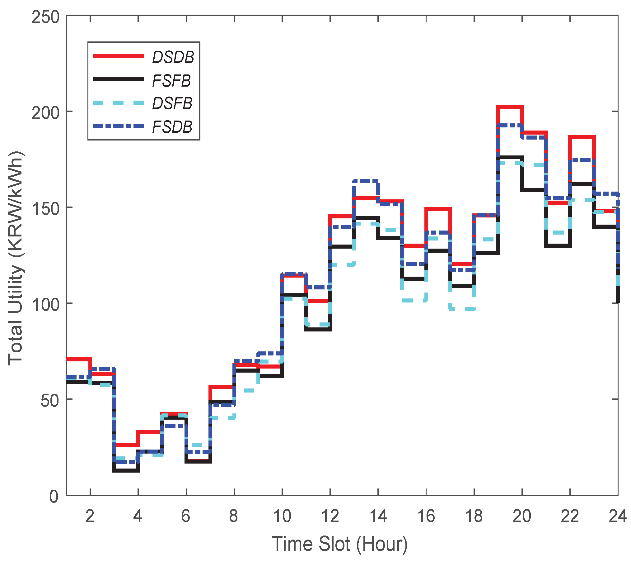 Sensors 21 05819 g009