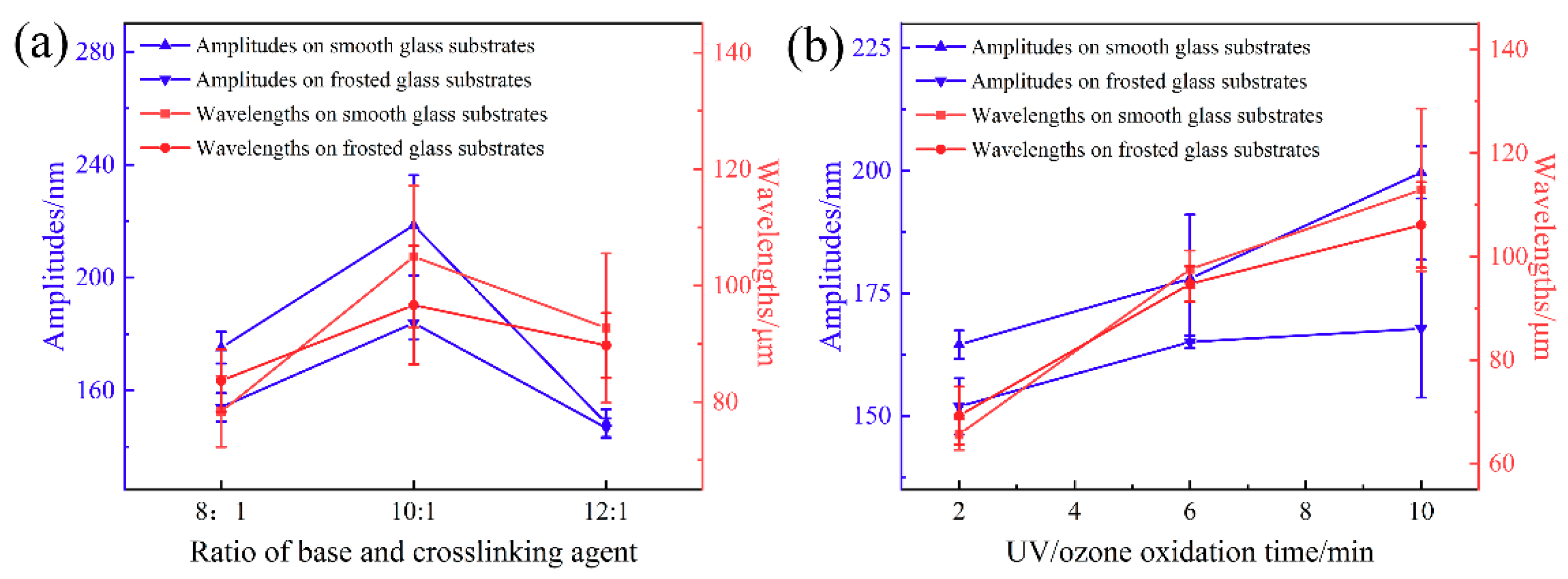 Sensors 21 05820 g003