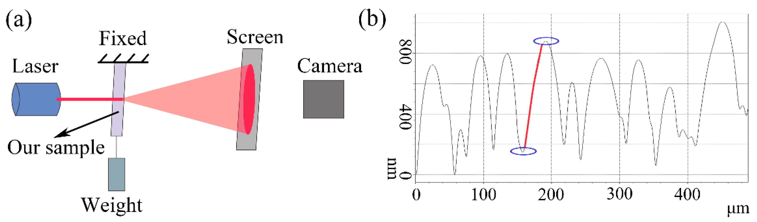 Sensors 21 05820 g004