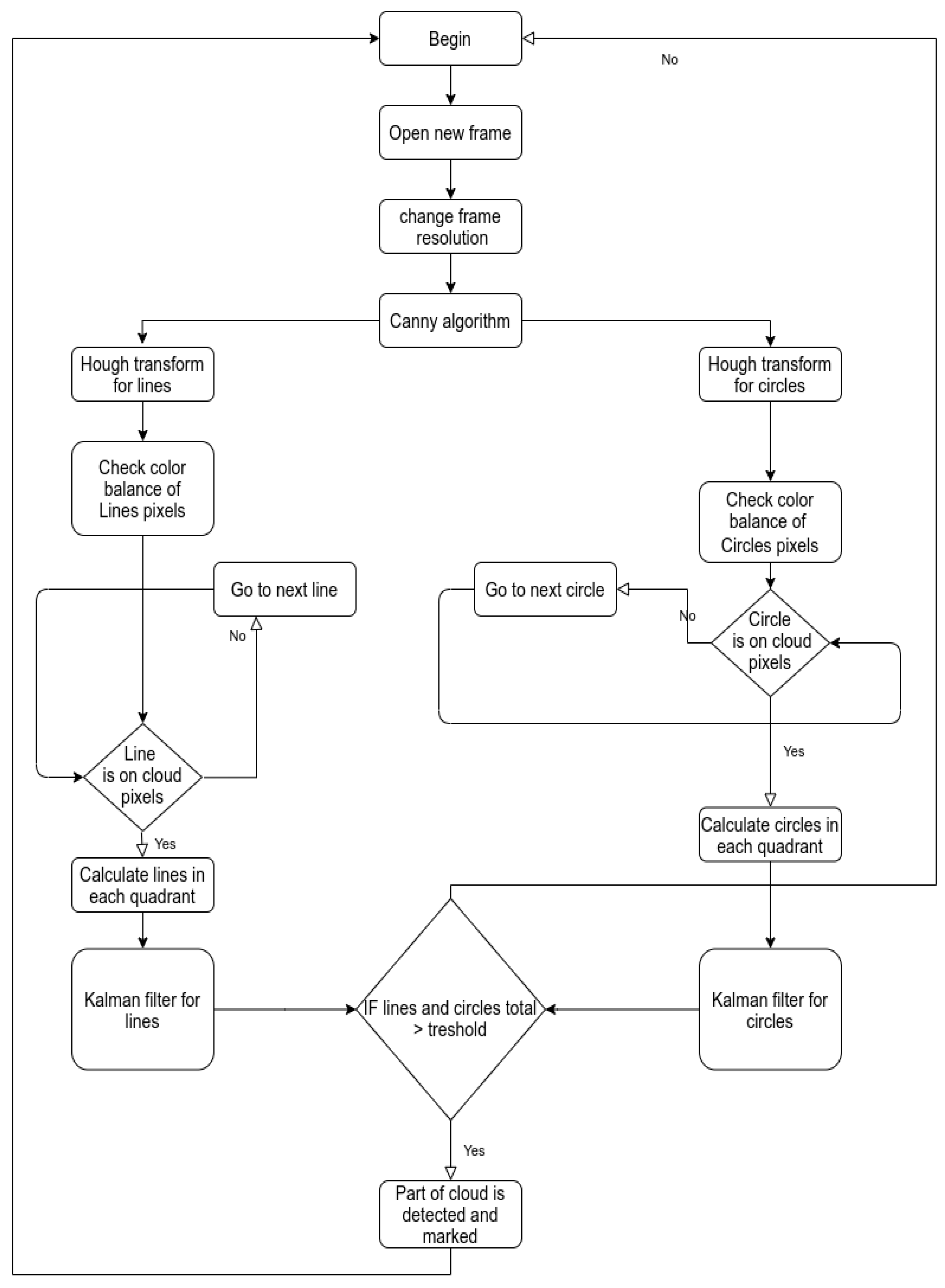 Sensors 21 05821 g001