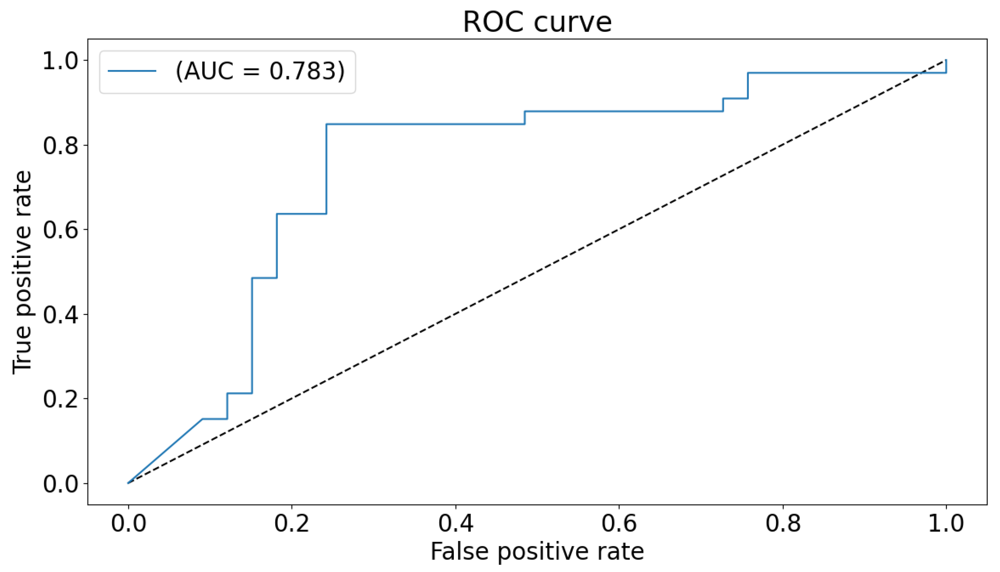 Sensors 21 05822 g007