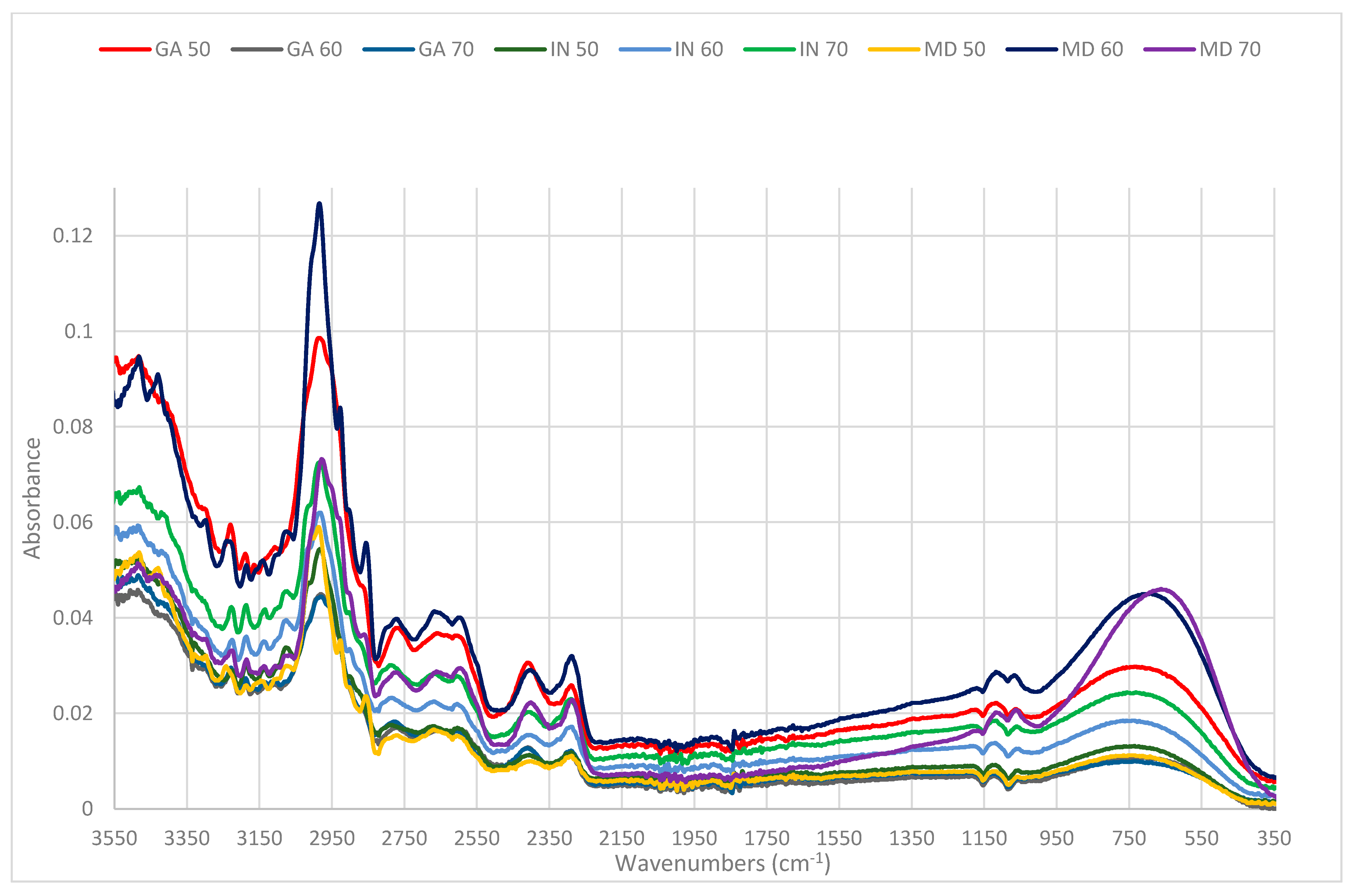 Sensors 21 05823 g003