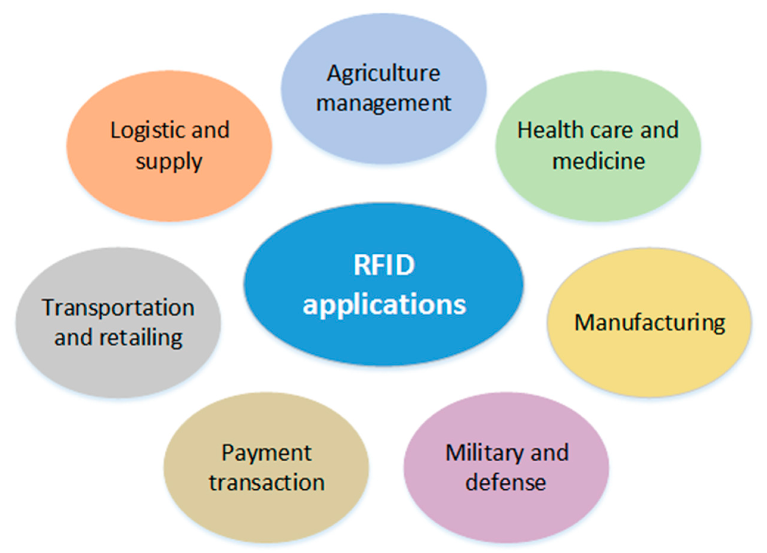 Sensors 21 05824 g002