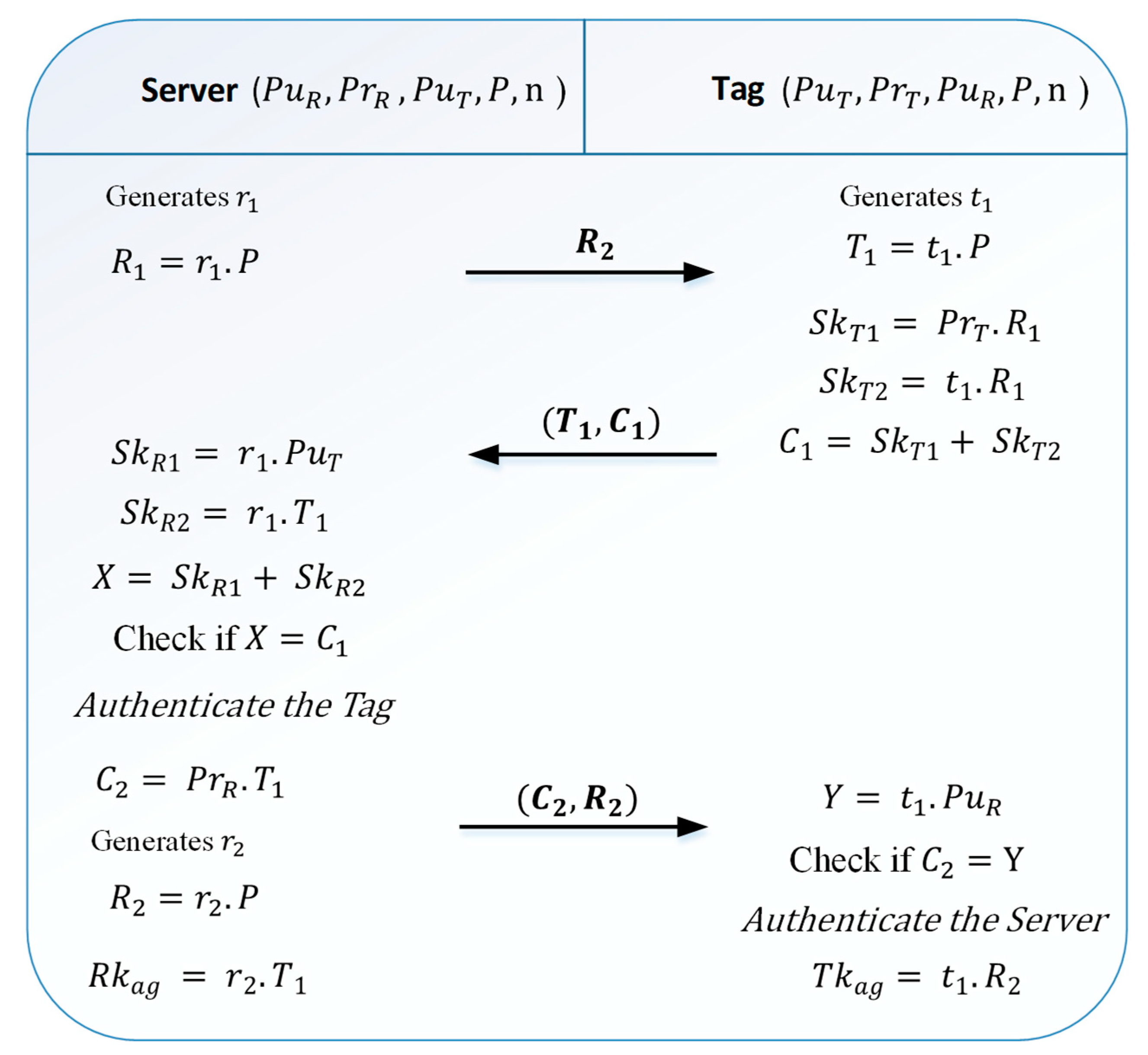 Sensors 21 05824 g004