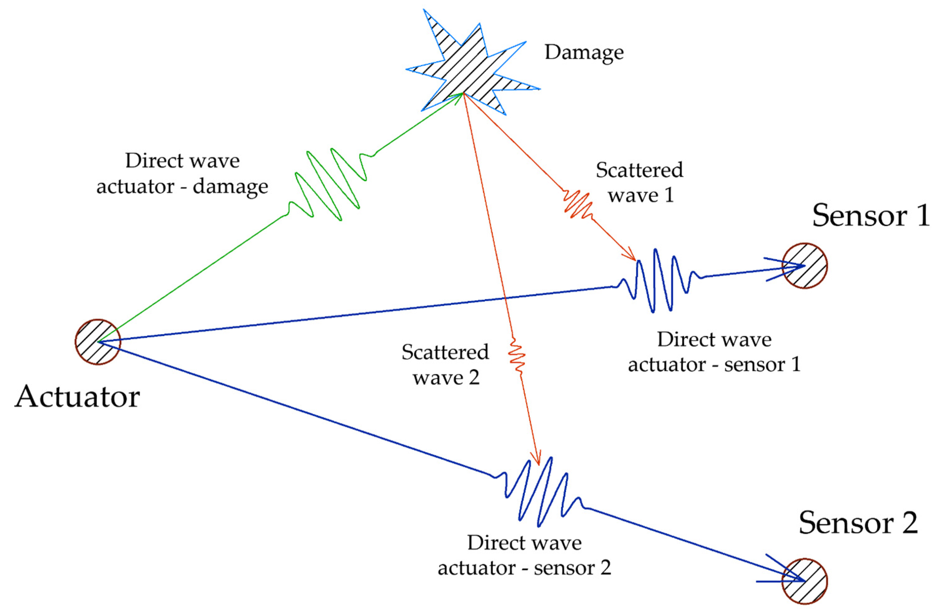 Sensors 21 05825 g001
