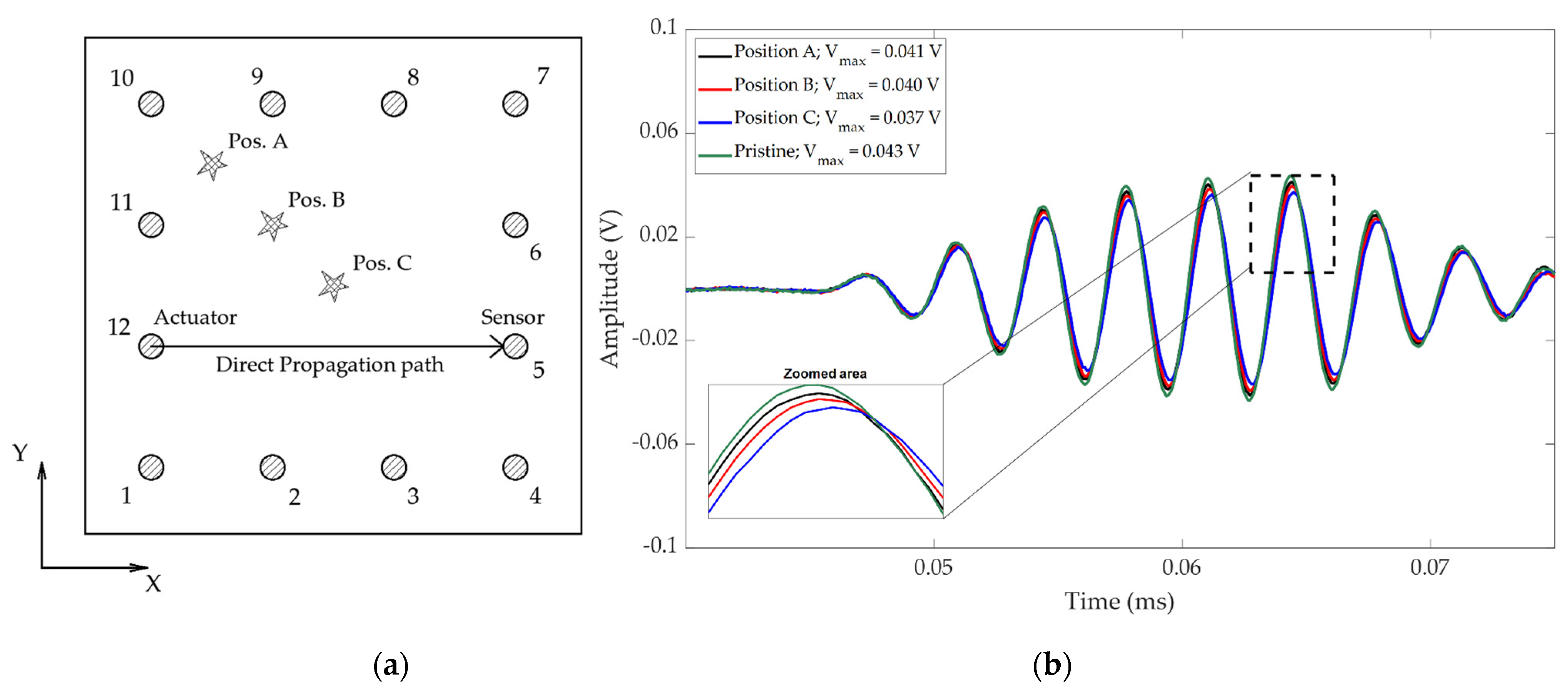 Sensors 21 05825 g002