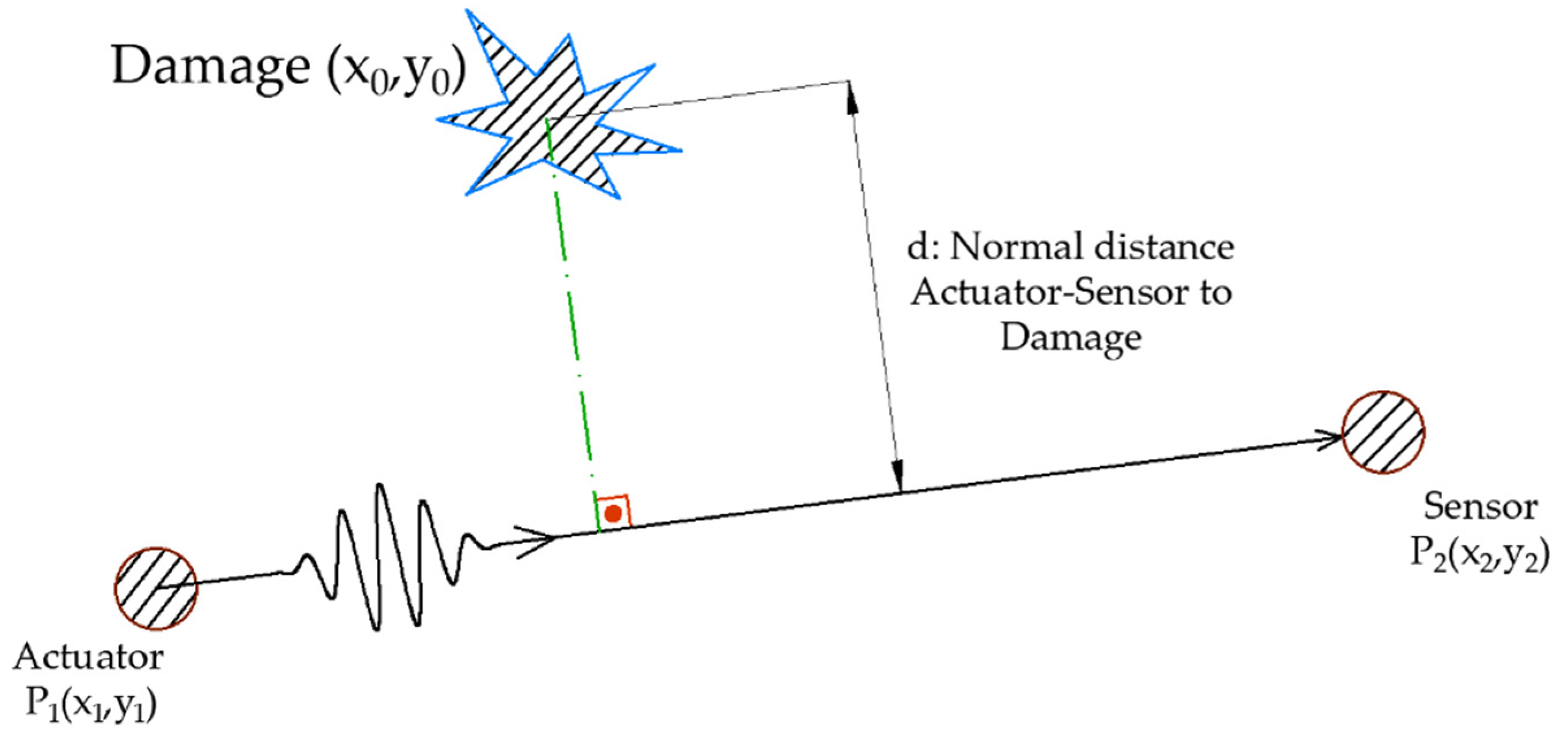 Sensors 21 05825 g004