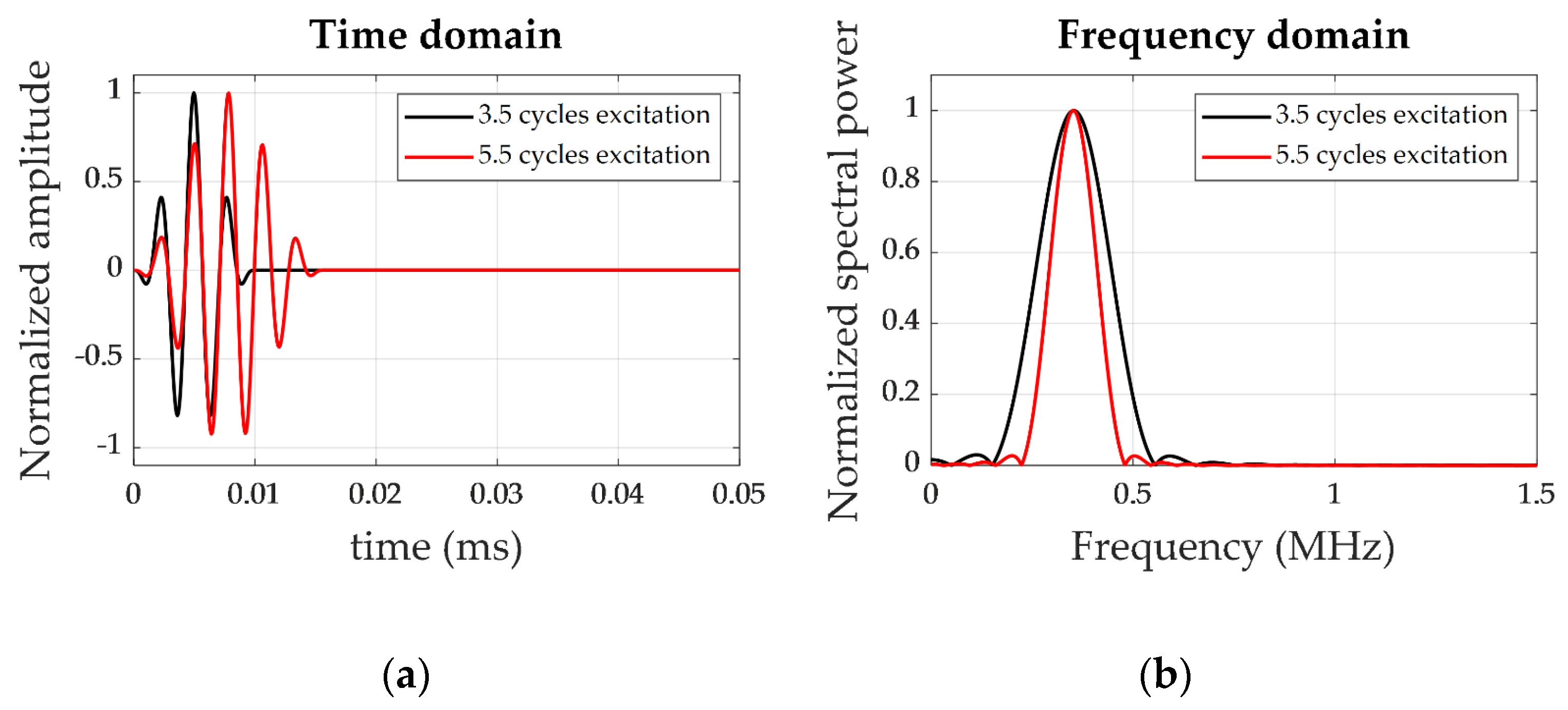 Sensors 21 05825 g006