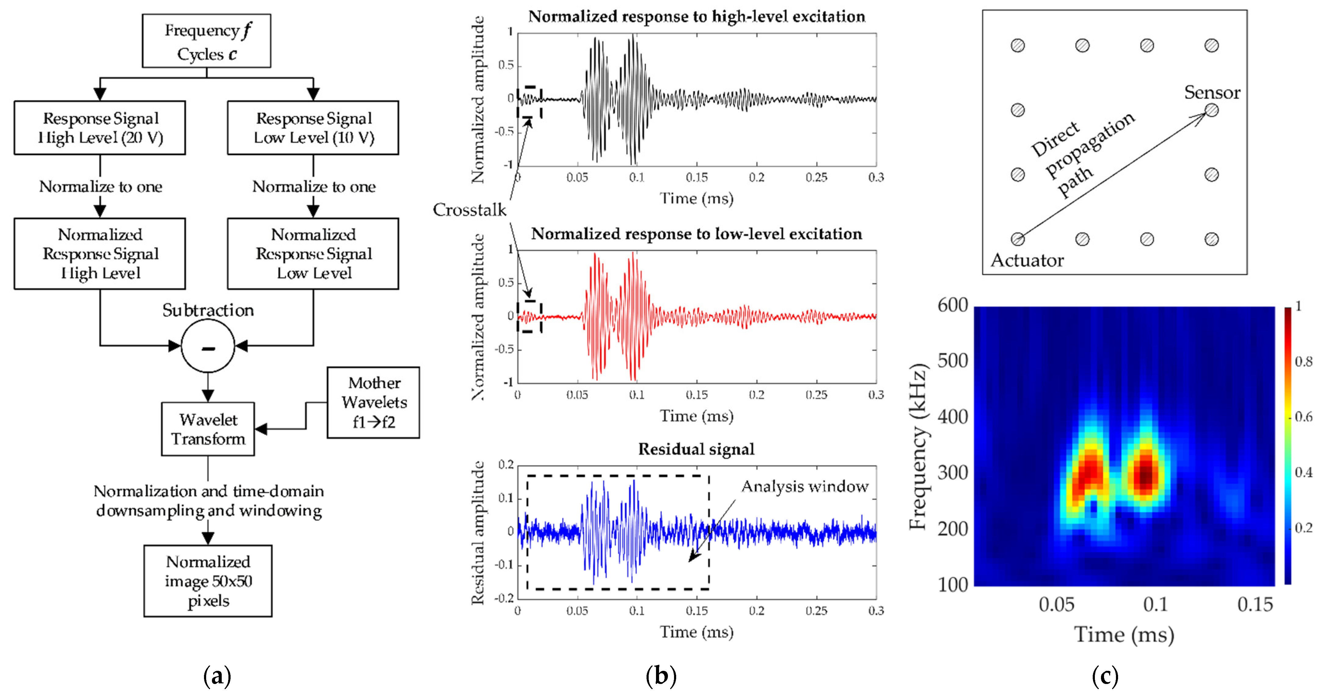 Sensors 21 05825 g007