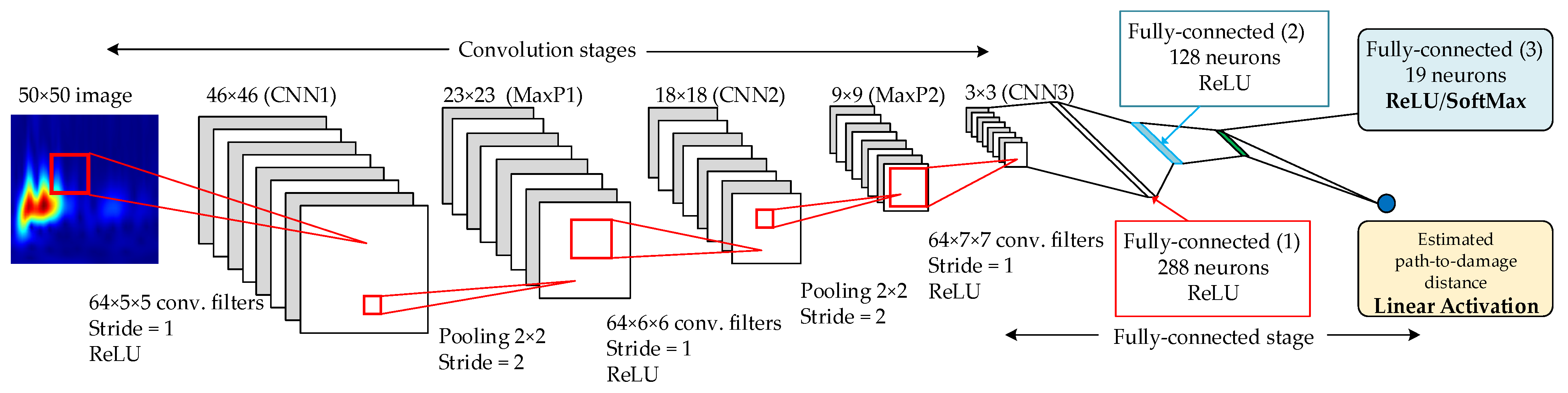 Sensors 21 05825 g008