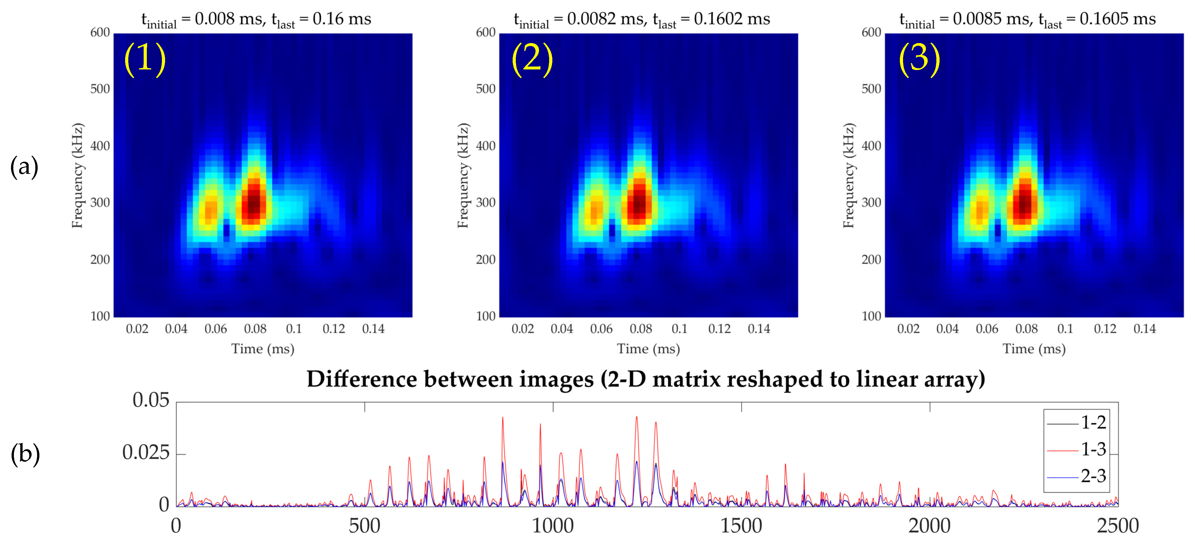 Sensors 21 05825 g010
